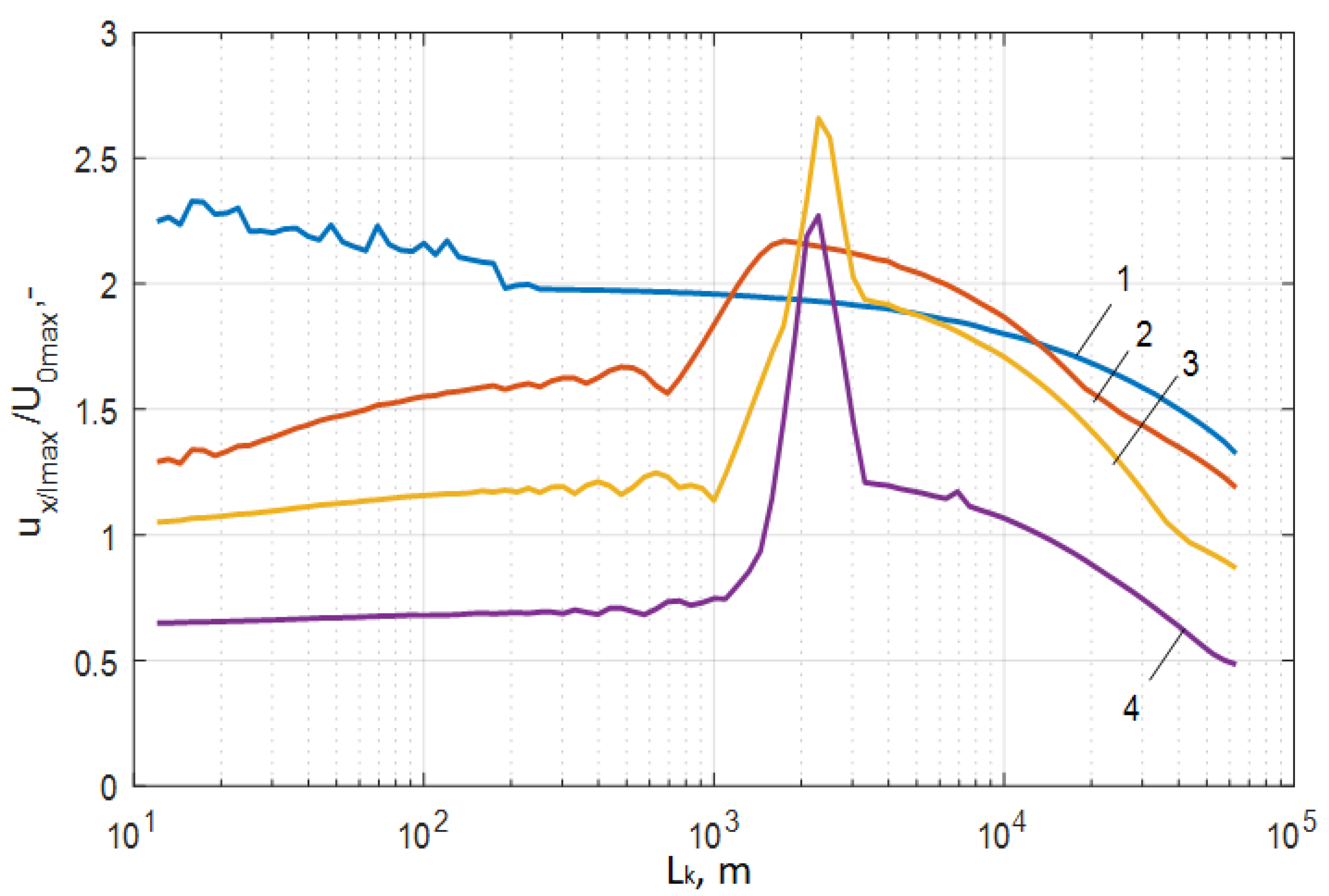 Energies 13 02644 g006 Energies 13 02644 g006