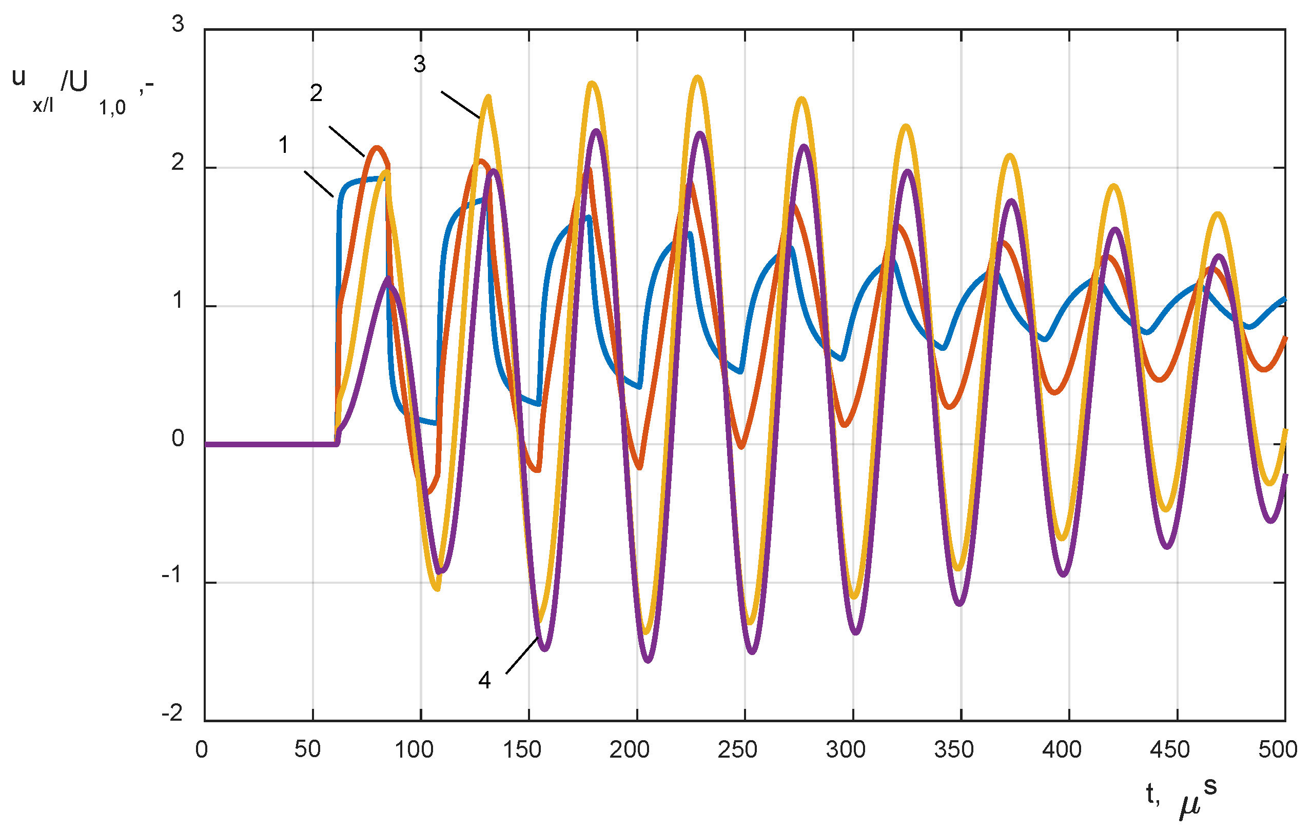 Energies 13 02644 g007 Energies 13 02644 g007