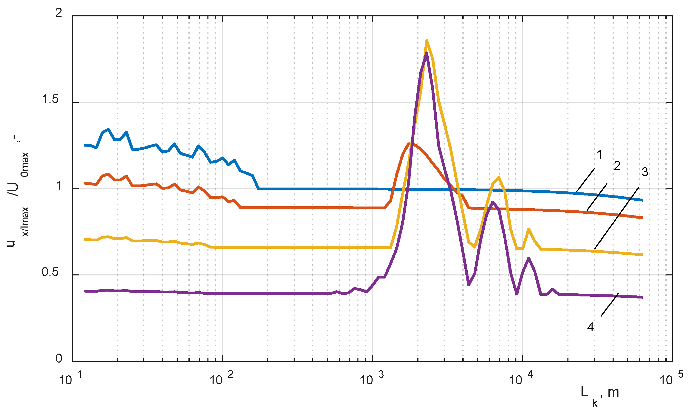 Energies 13 02644 g008 Energies 13 02644 g008
