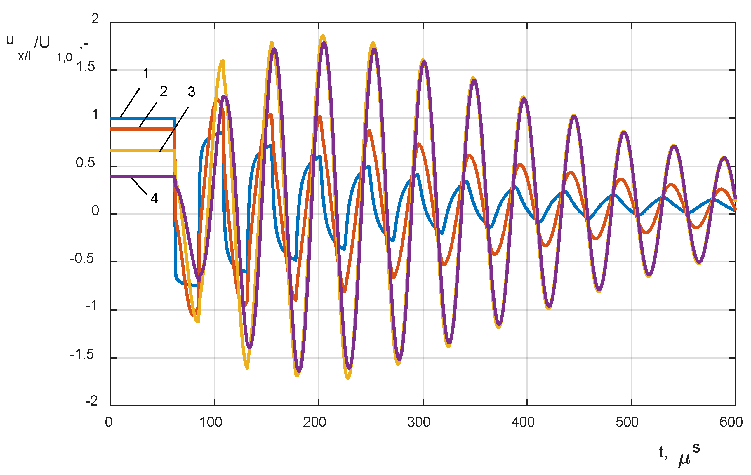 Energies 13 02644 g009 Energies 13 02644 g009
