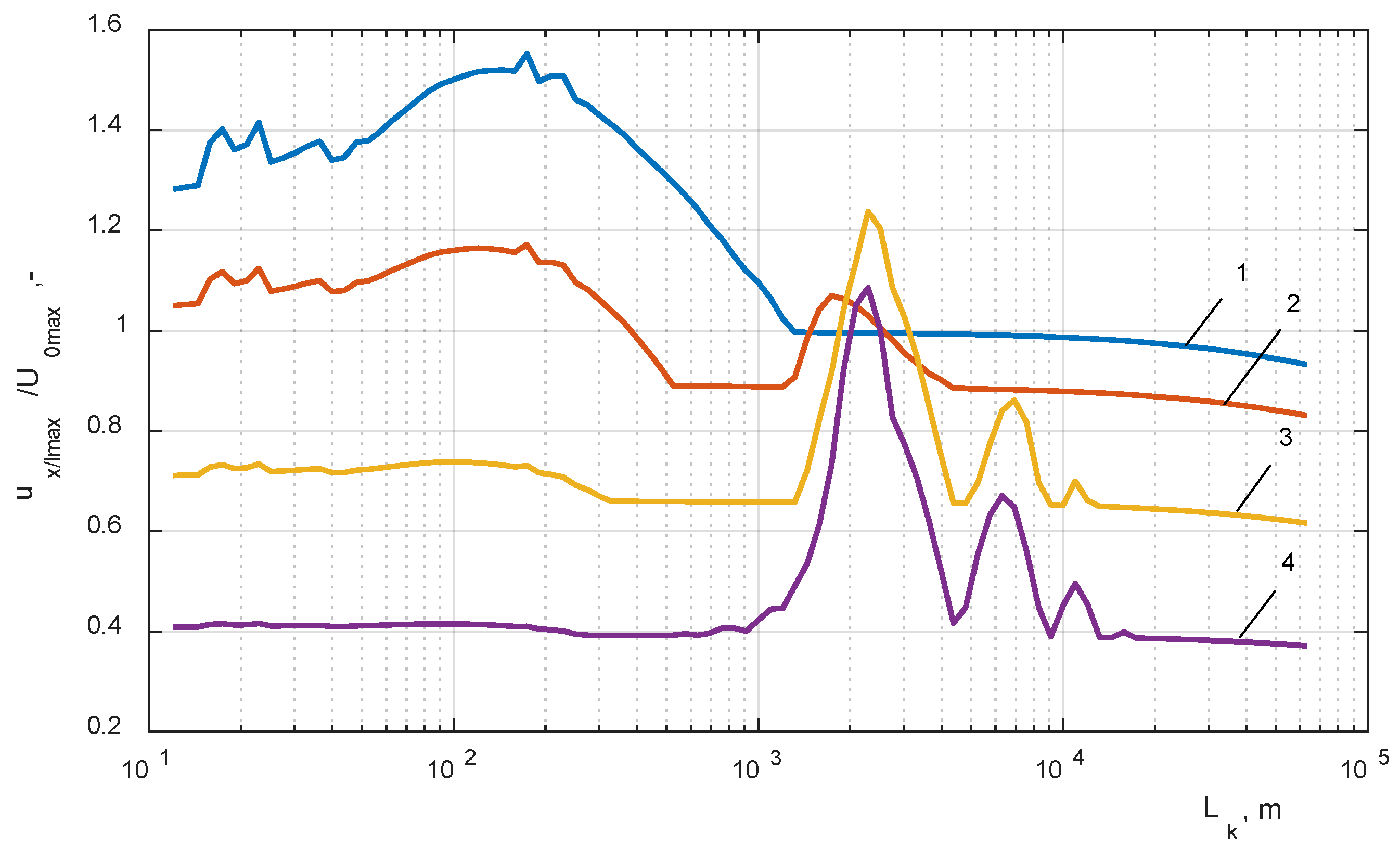 Energies 13 02644 g010 Energies 13 02644 g010