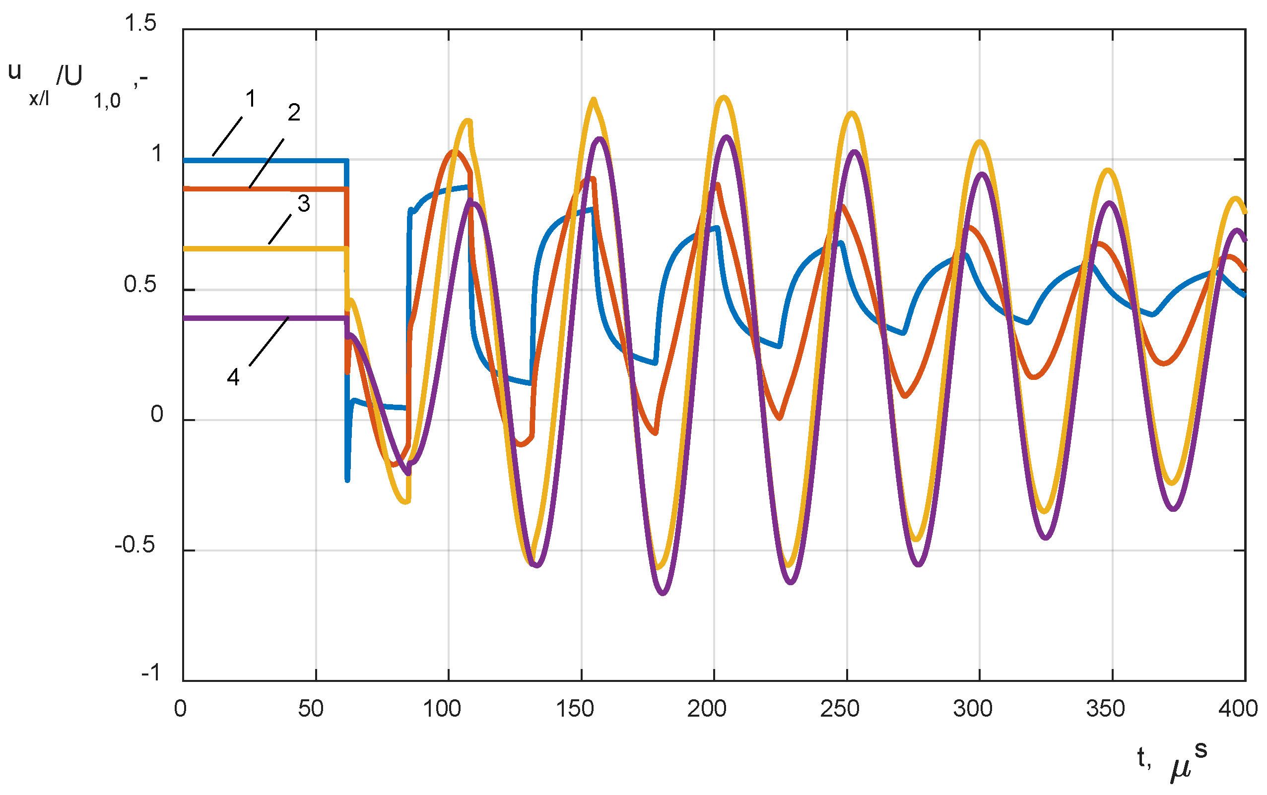 Energies 13 02644 g012 Energies 13 02644 g012
