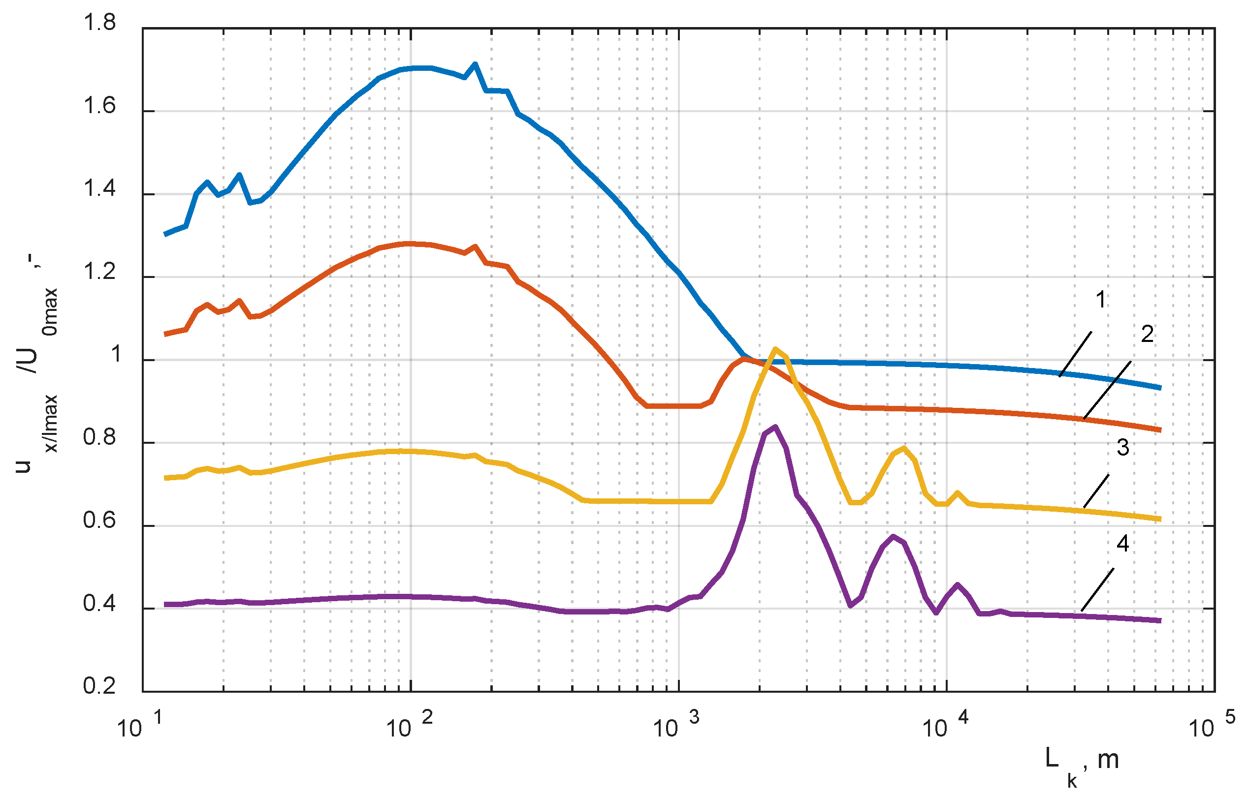 Energies 13 02644 g013 Energies 13 02644 g013