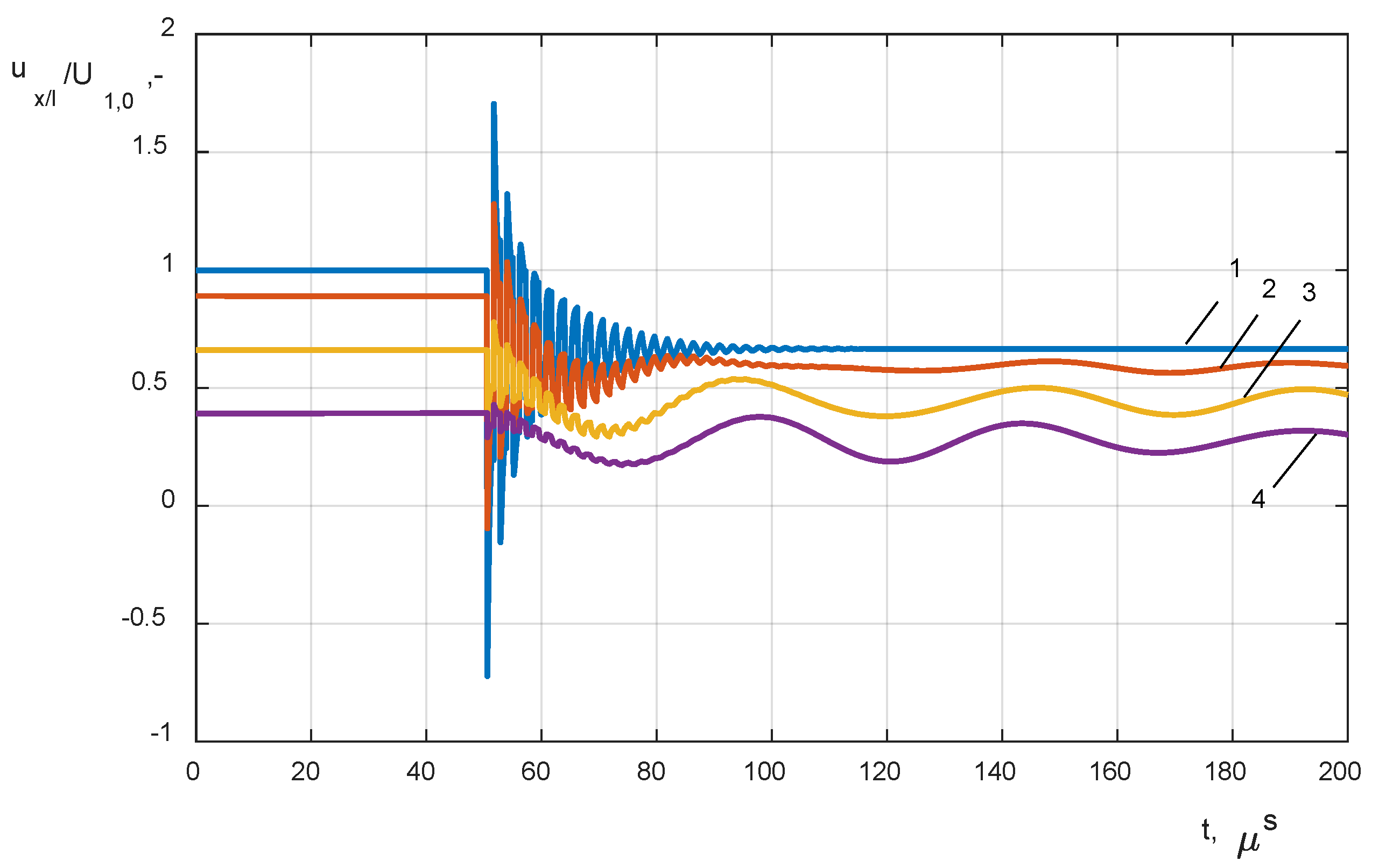 Energies 13 02644 g014 Energies 13 02644 g014