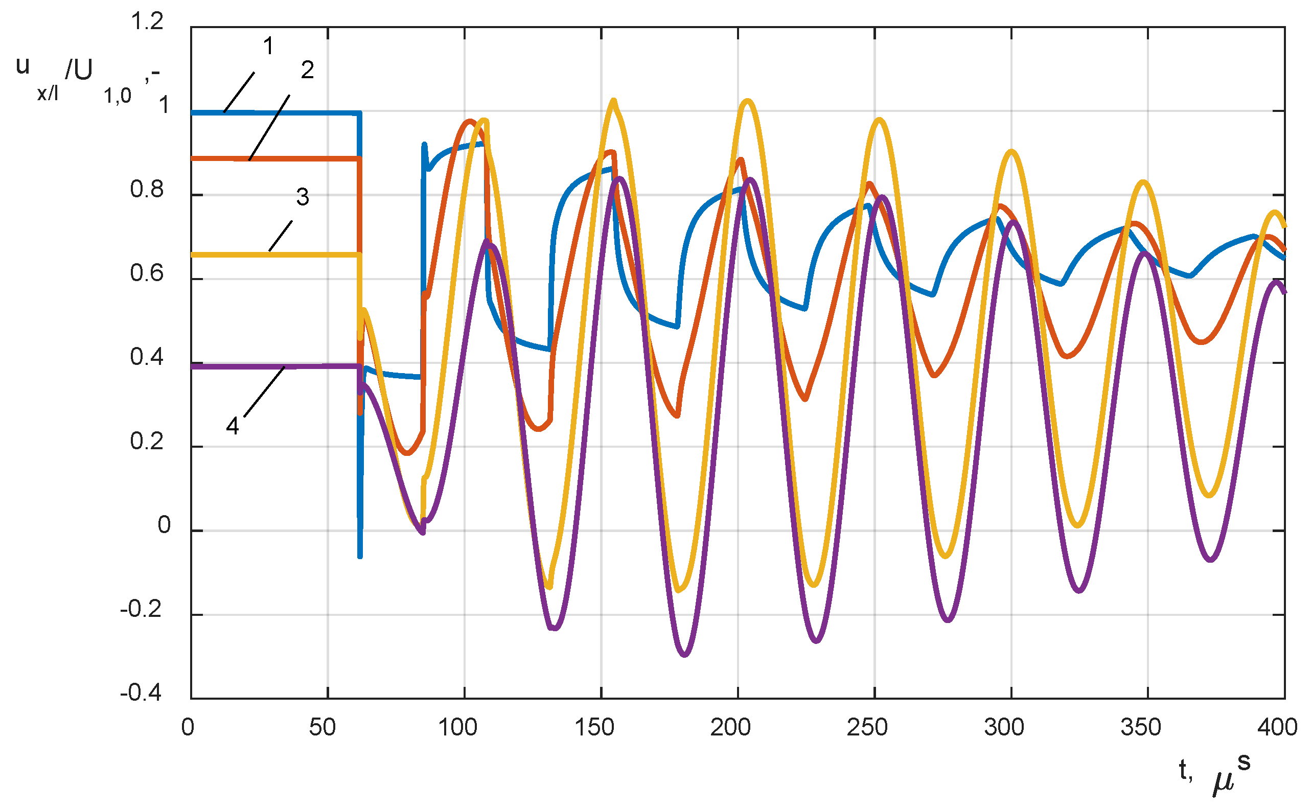 Energies 13 02644 g015 Energies 13 02644 g015