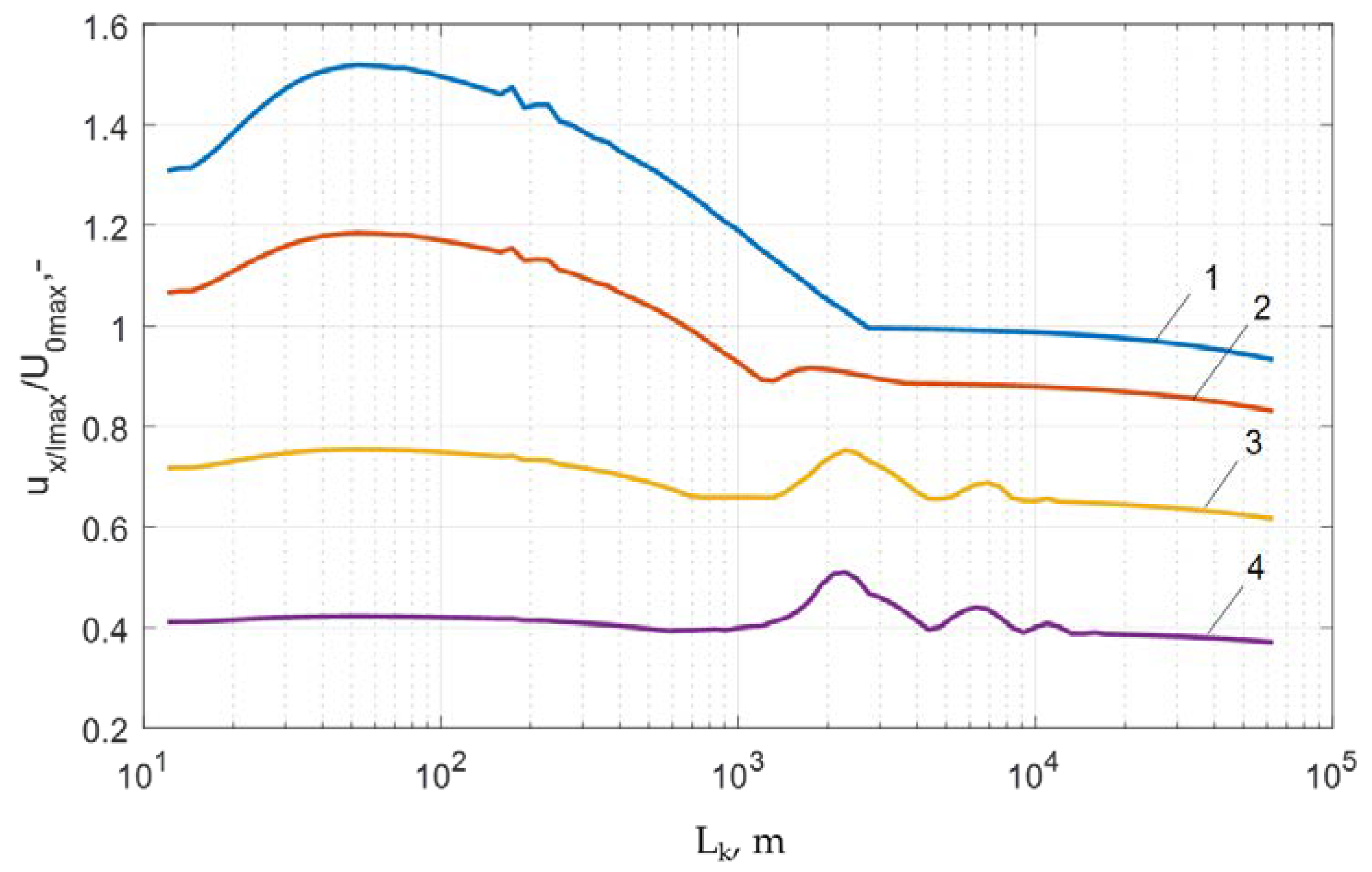Energies 13 02644 g016 Energies 13 02644 g016