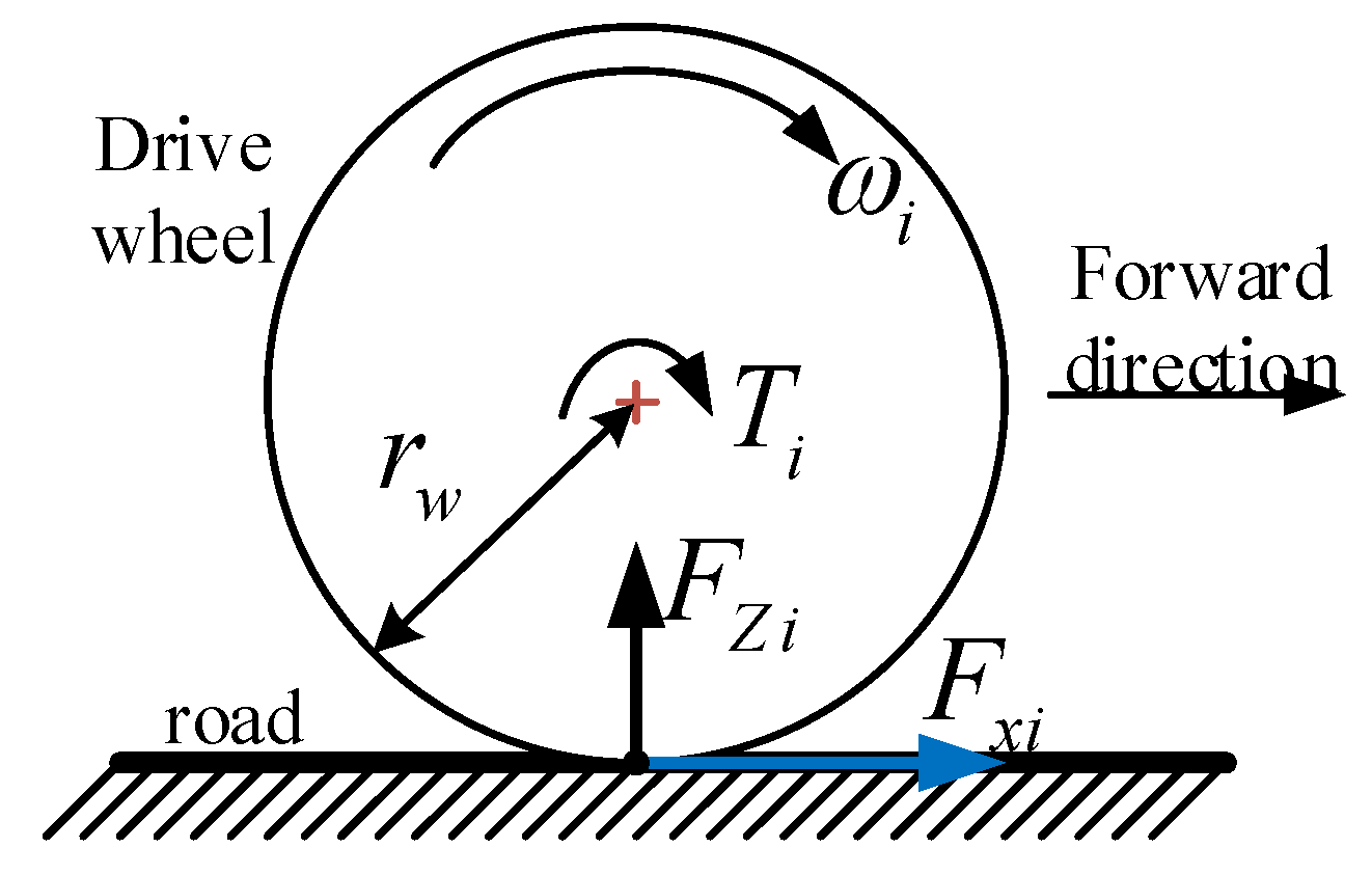 Energies 13 02647 g006 Energies 13 02647 g006