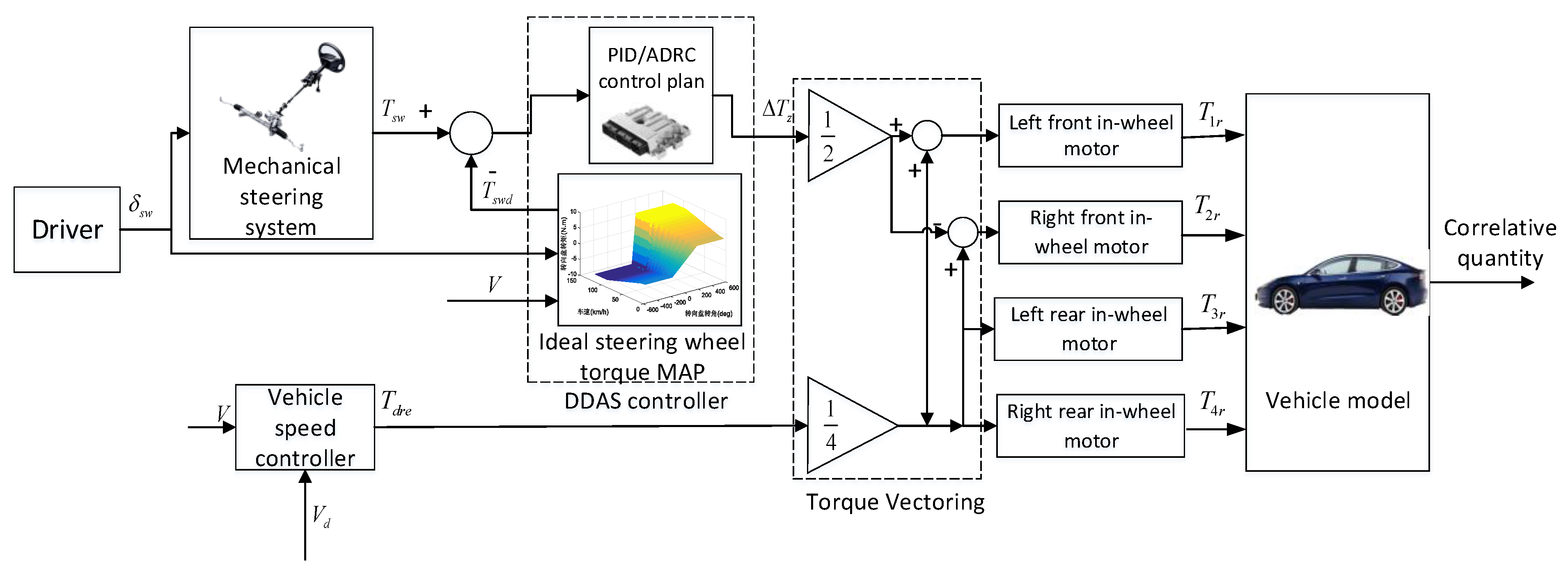Energies 13 02647 g007 Energies 13 02647 g007