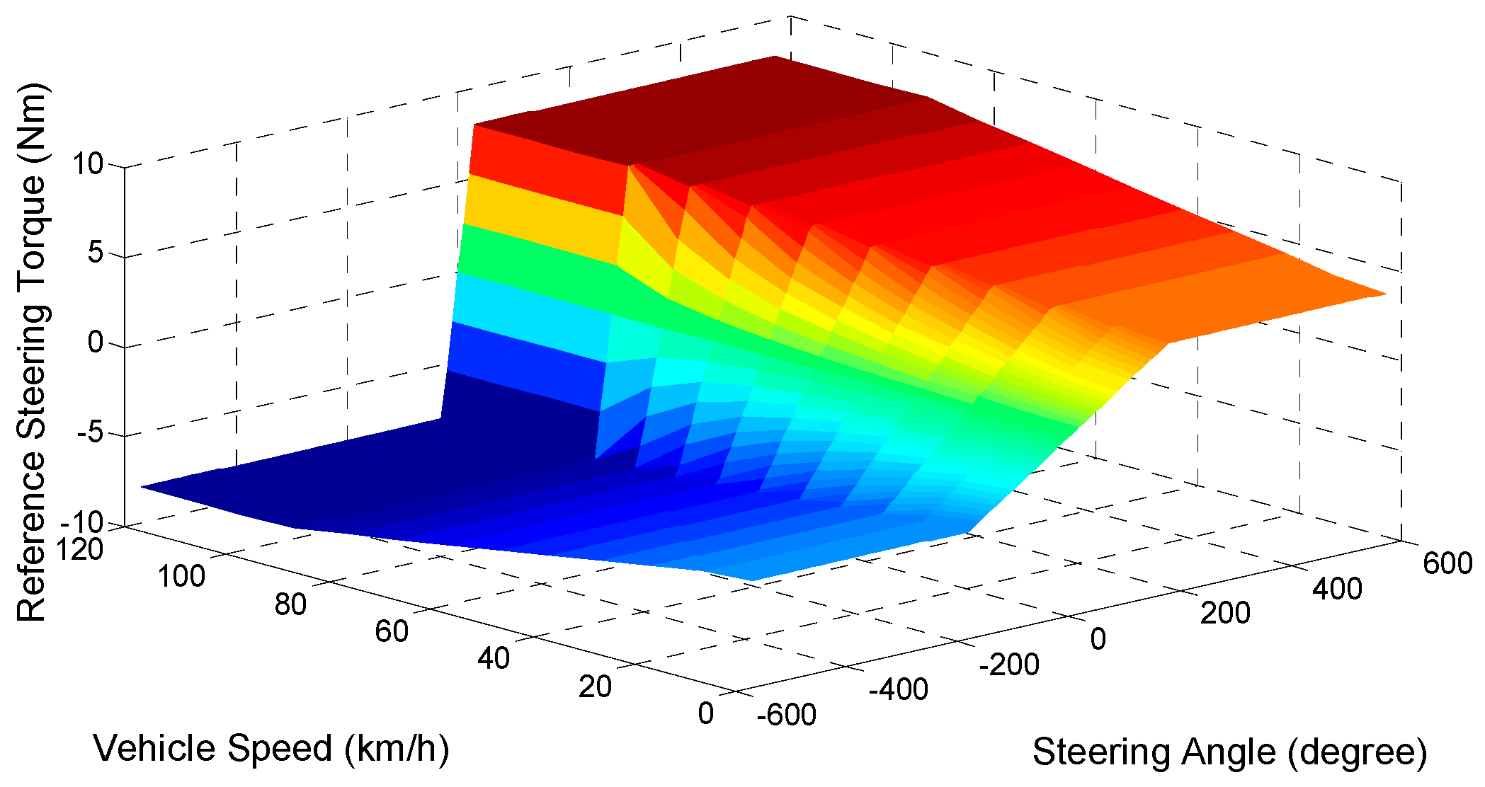 Energies 13 02647 g008 Energies 13 02647 g008