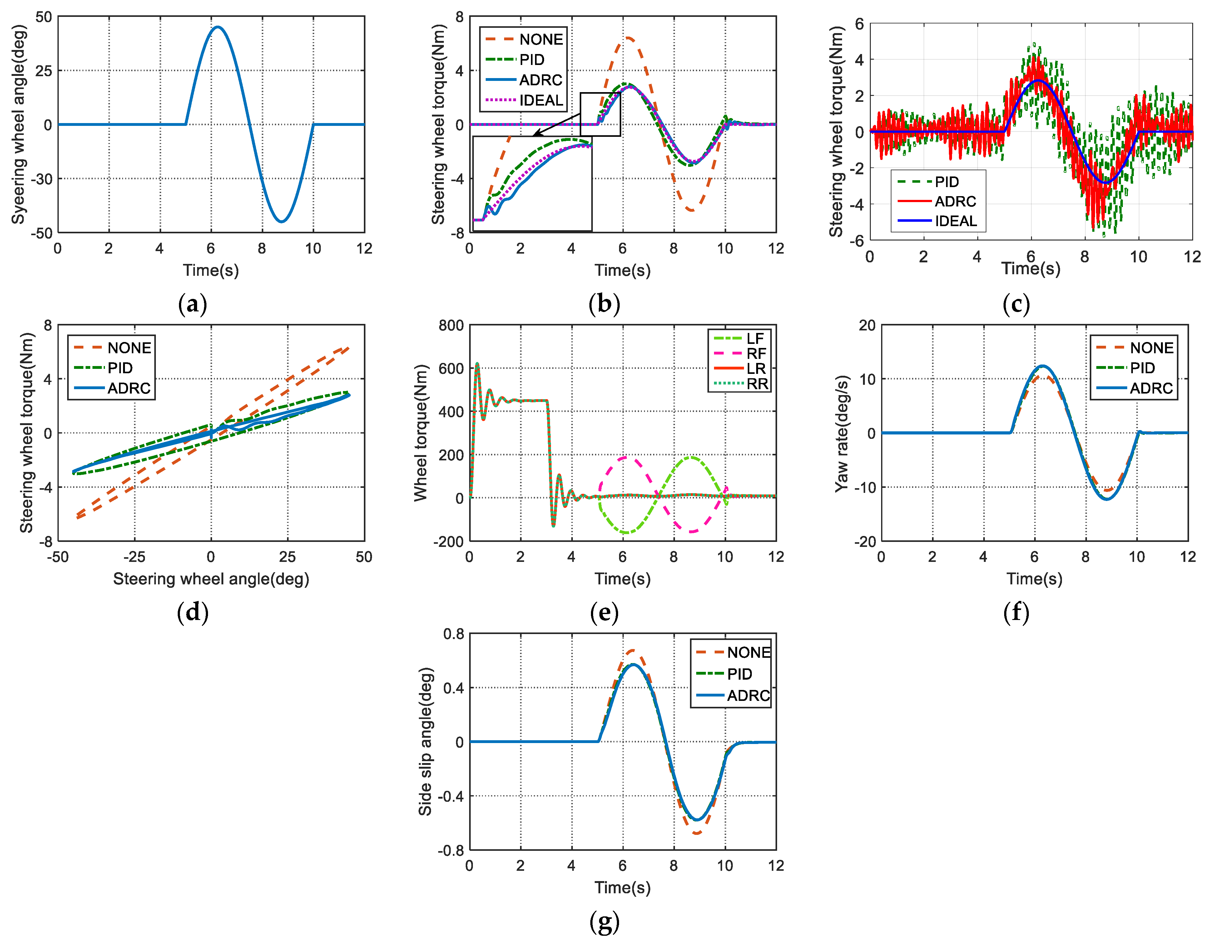 Energies 13 02647 g011 Energies 13 02647 g011