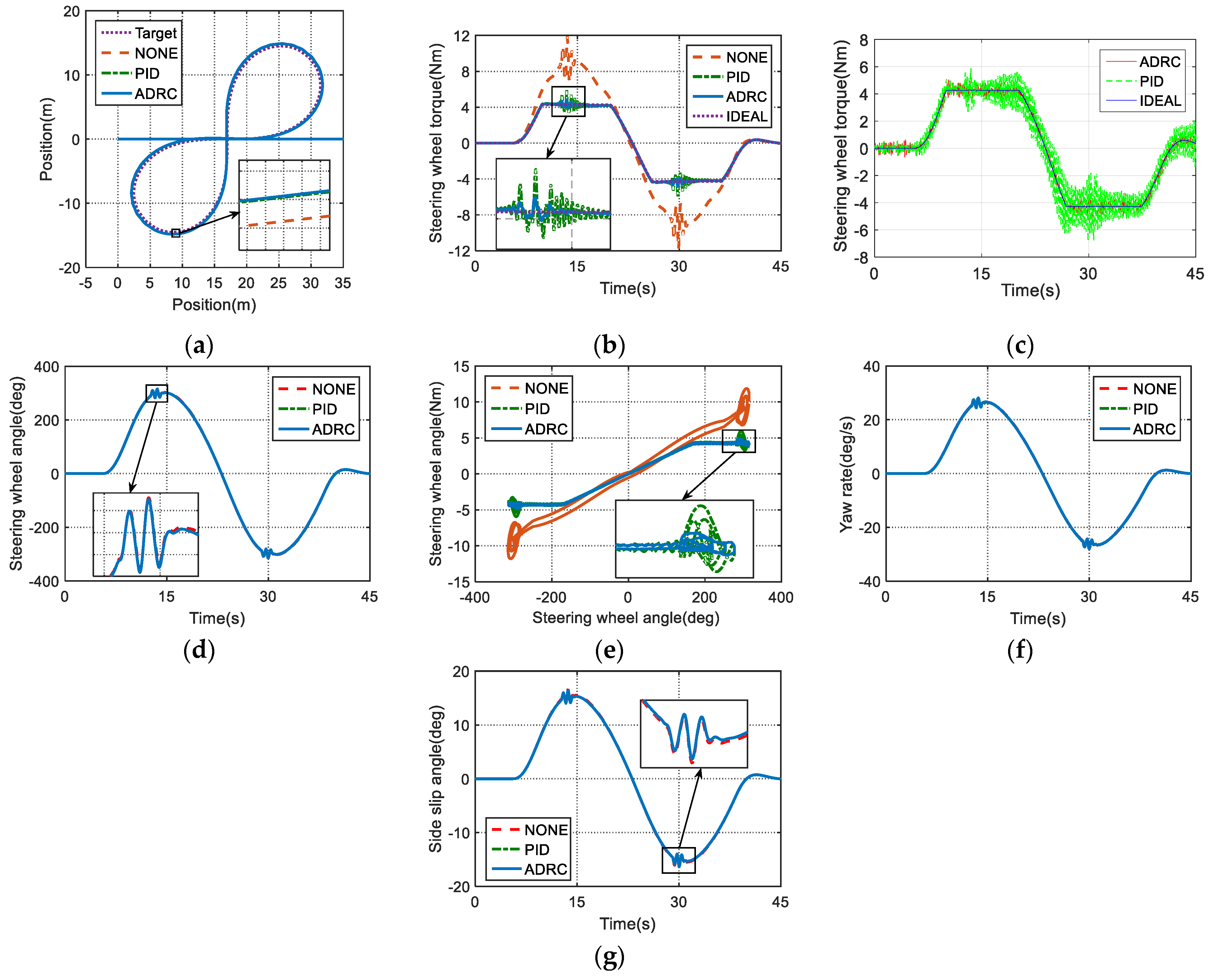 Energies 13 02647 g012 Energies 13 02647 g012