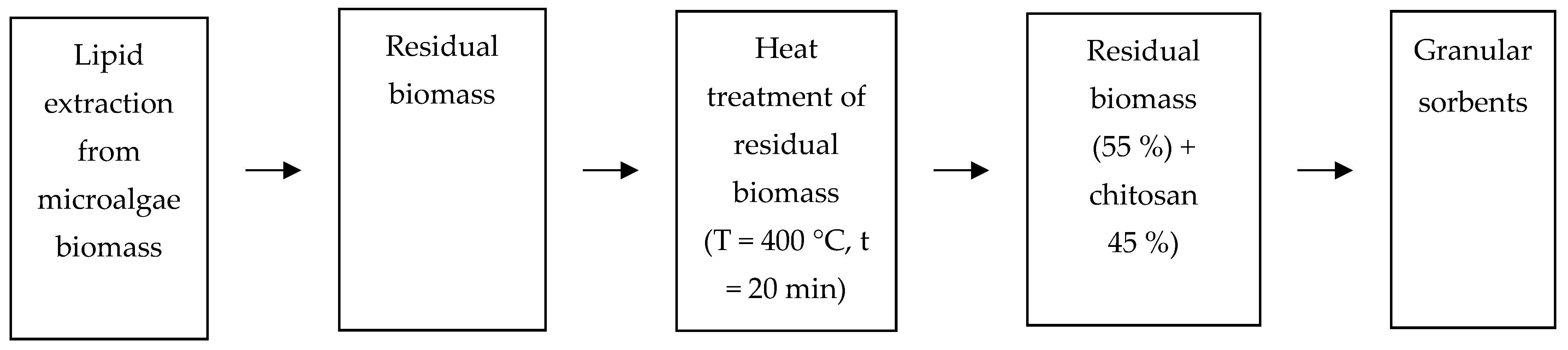 Energies 13 02648 g002 Energies 13 02648 g002