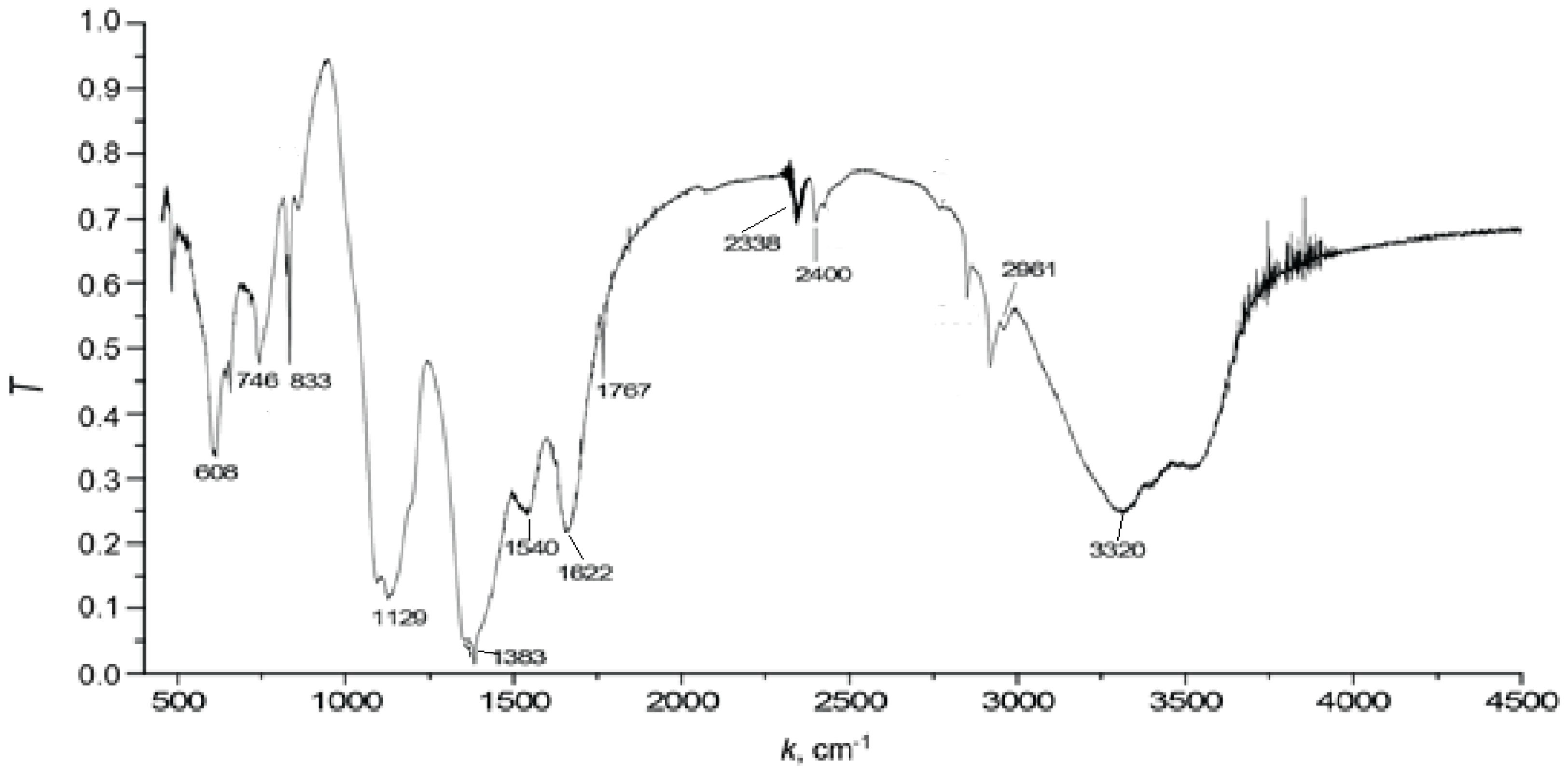 Energies 13 02648 g004 Energies 13 02648 g004
