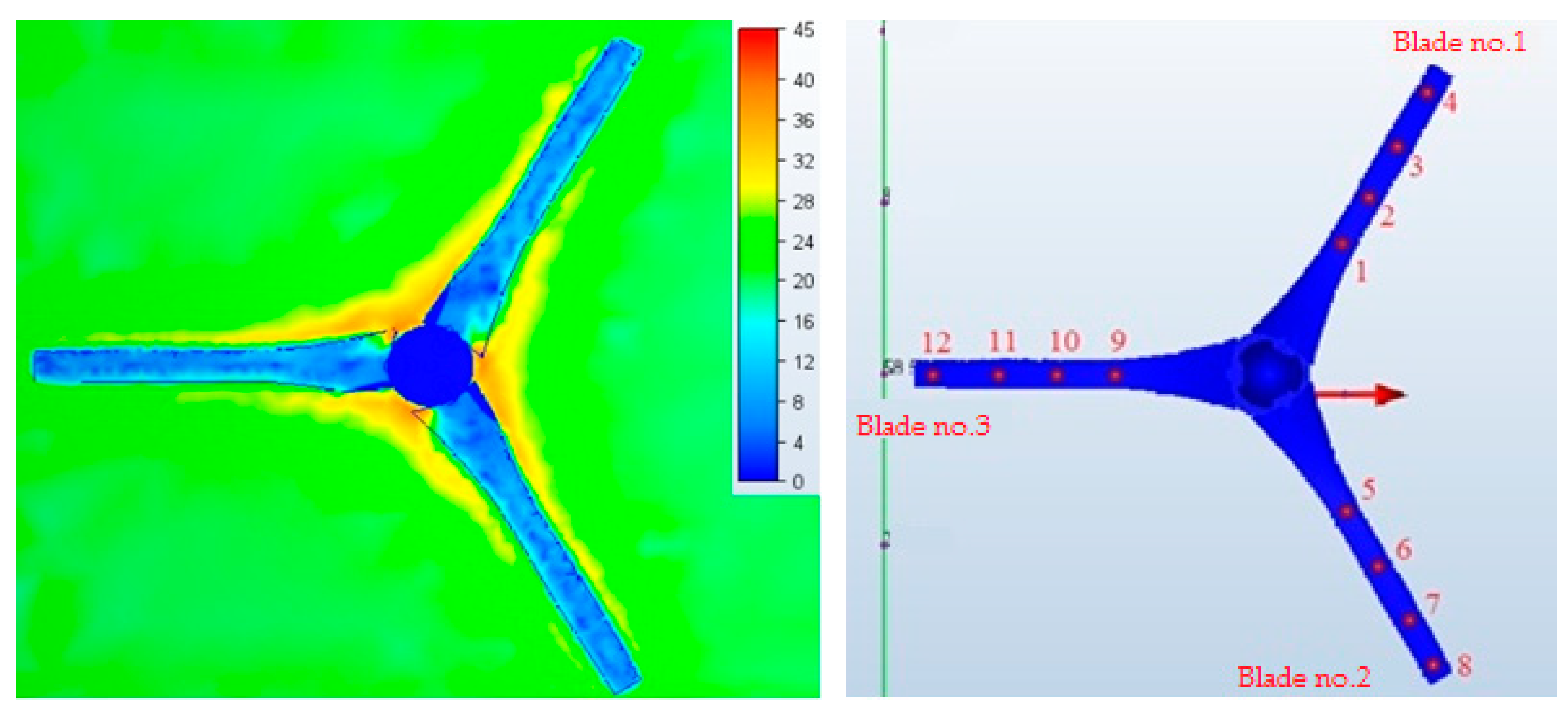 Energies 13 02649 g009 Energies 13 02649 g009