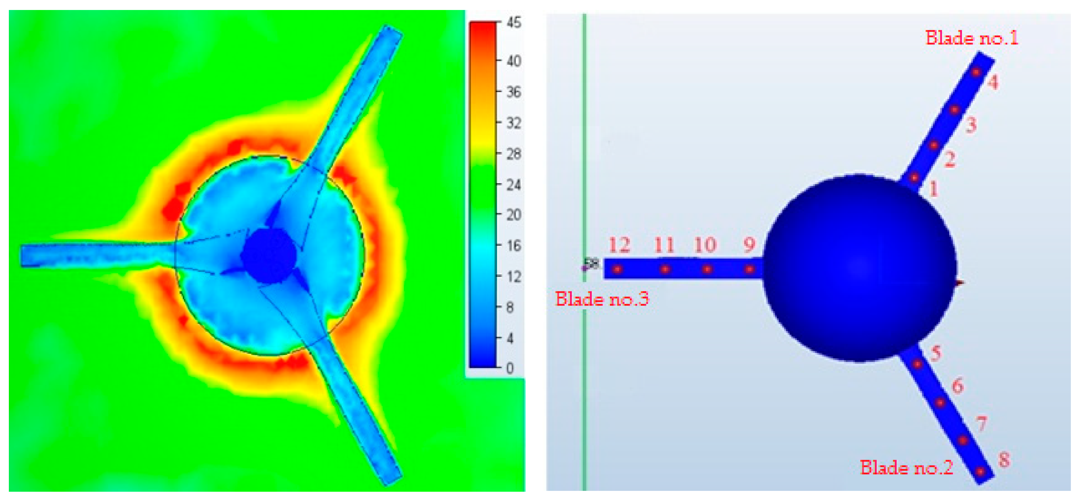 Energies Free Full Text Investigation Of An Innovative Rotor Modification For A Small Scale Horizontal Axis Wind Turbine Html