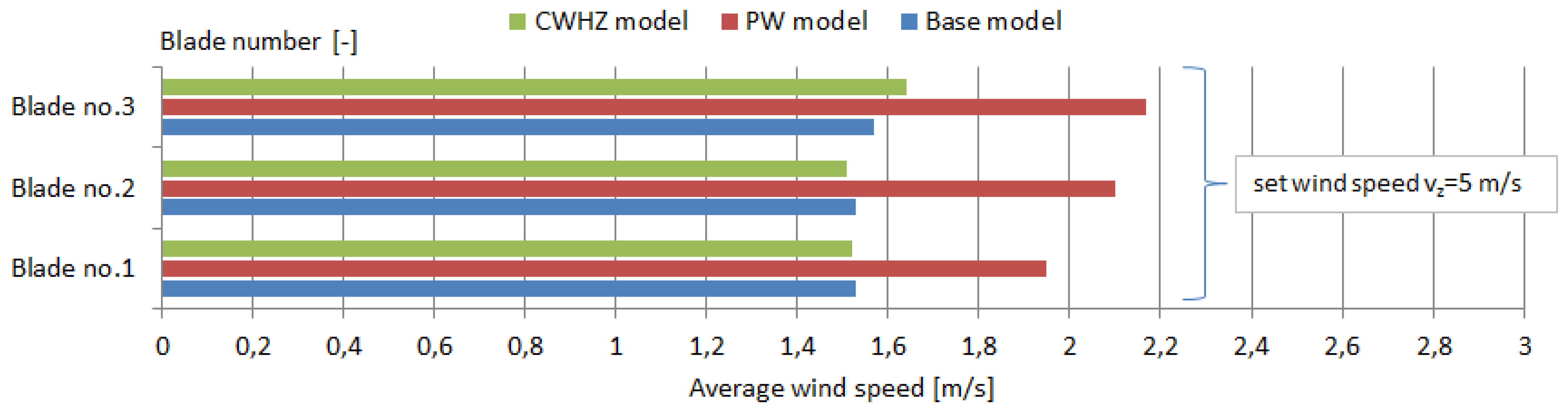 Energies 13 02649 g012 Energies 13 02649 g012