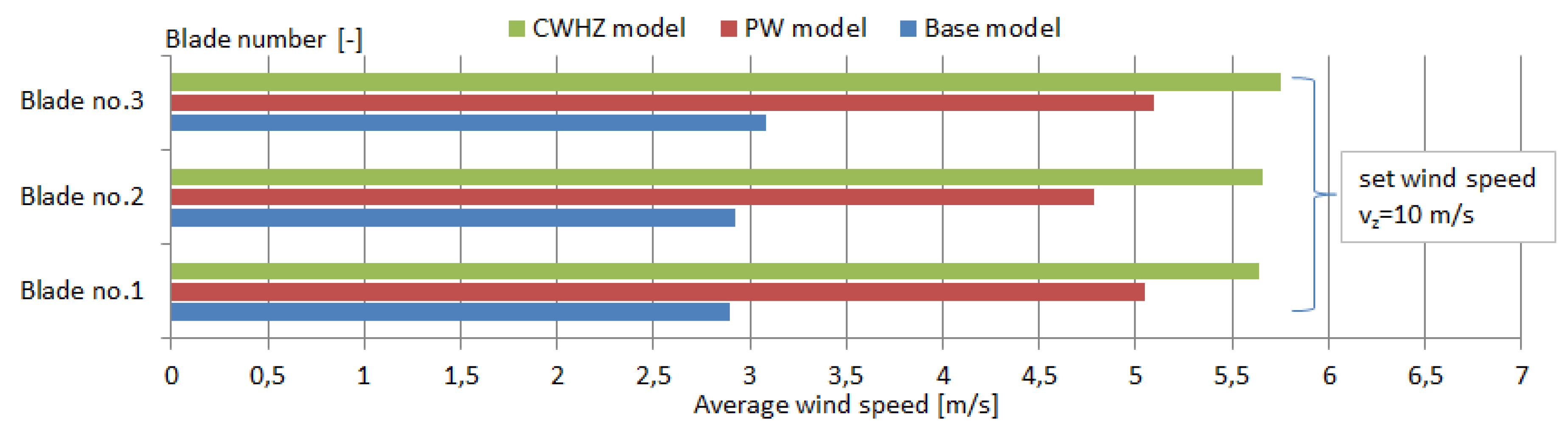 Energies 13 02649 g013 Energies 13 02649 g013