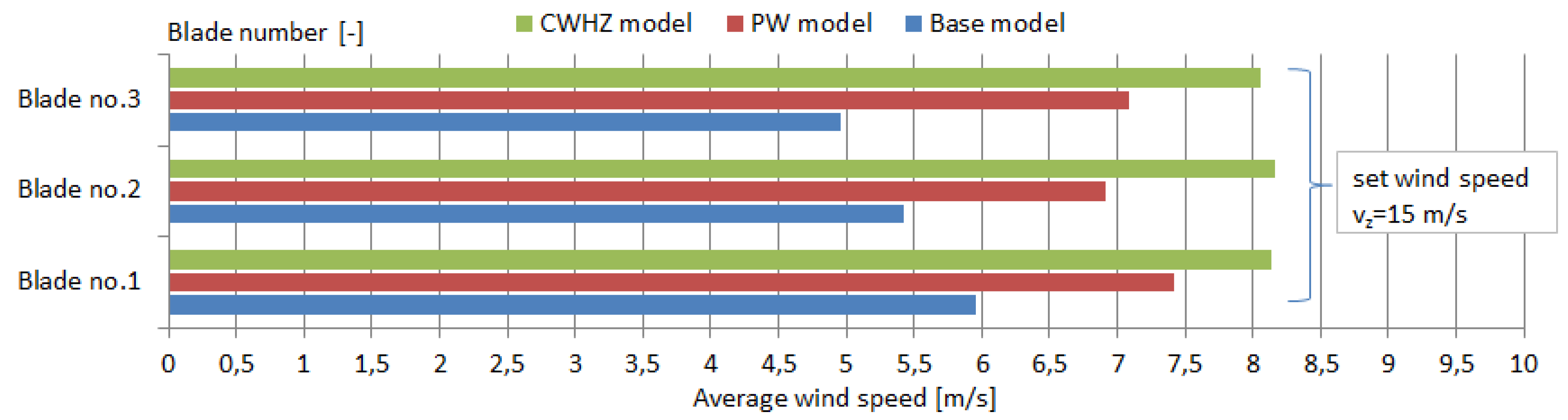Energies 13 02649 g014 Energies 13 02649 g014
