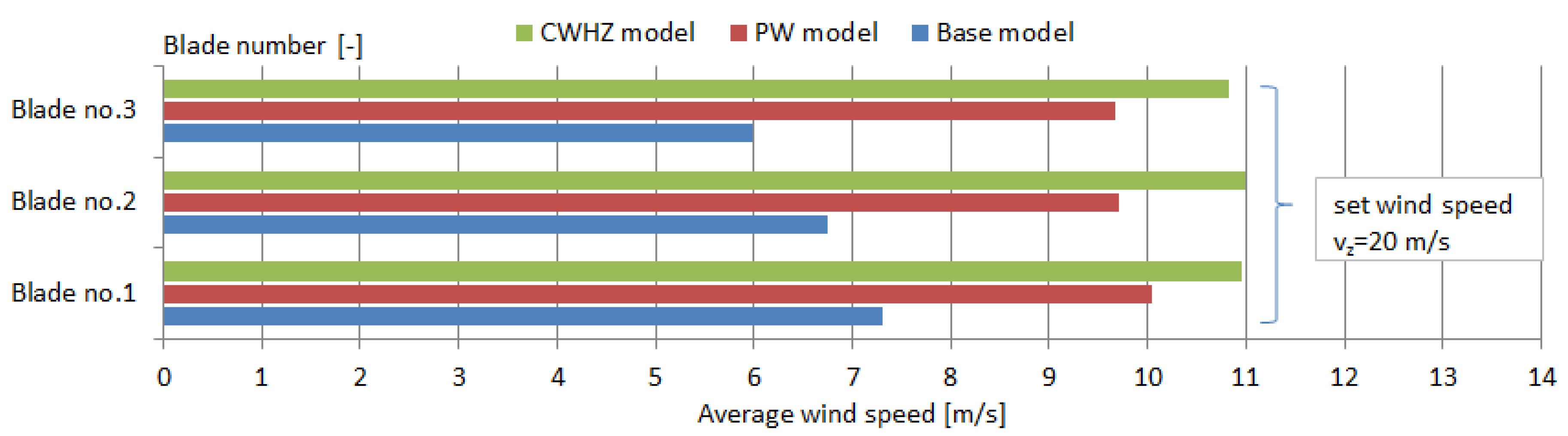 Energies 13 02649 g015 Energies 13 02649 g015
