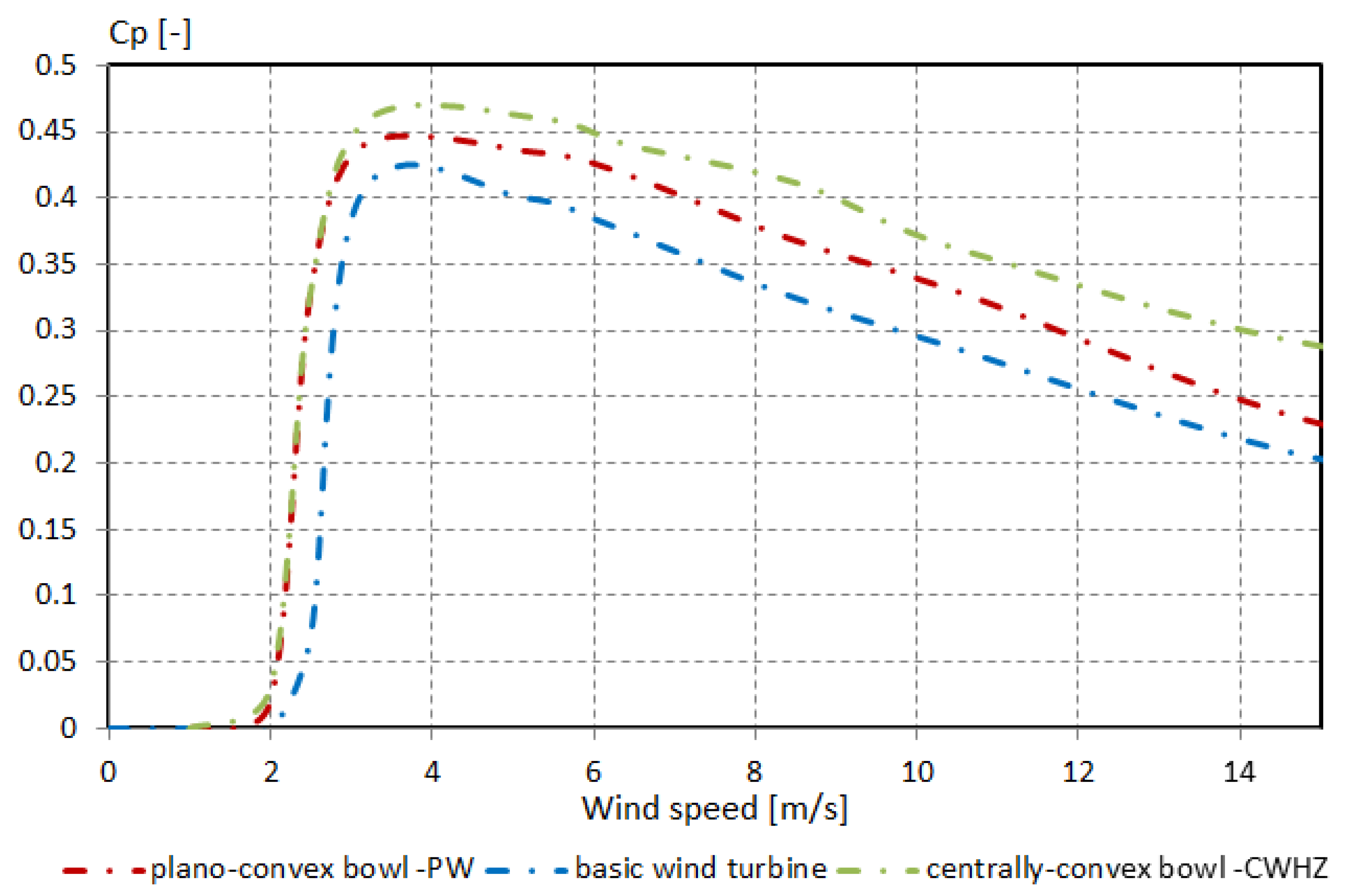 Energies 13 02649 g017 Energies 13 02649 g017