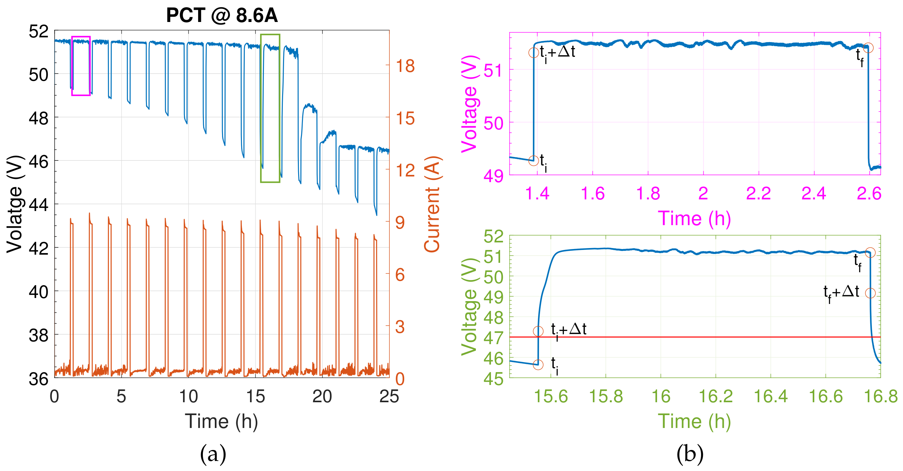 Energies 13 02652 g003