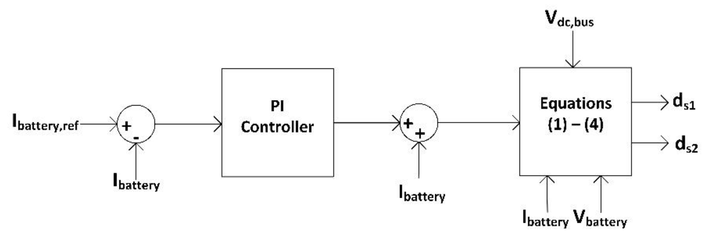 Energies 13 02655 g003
