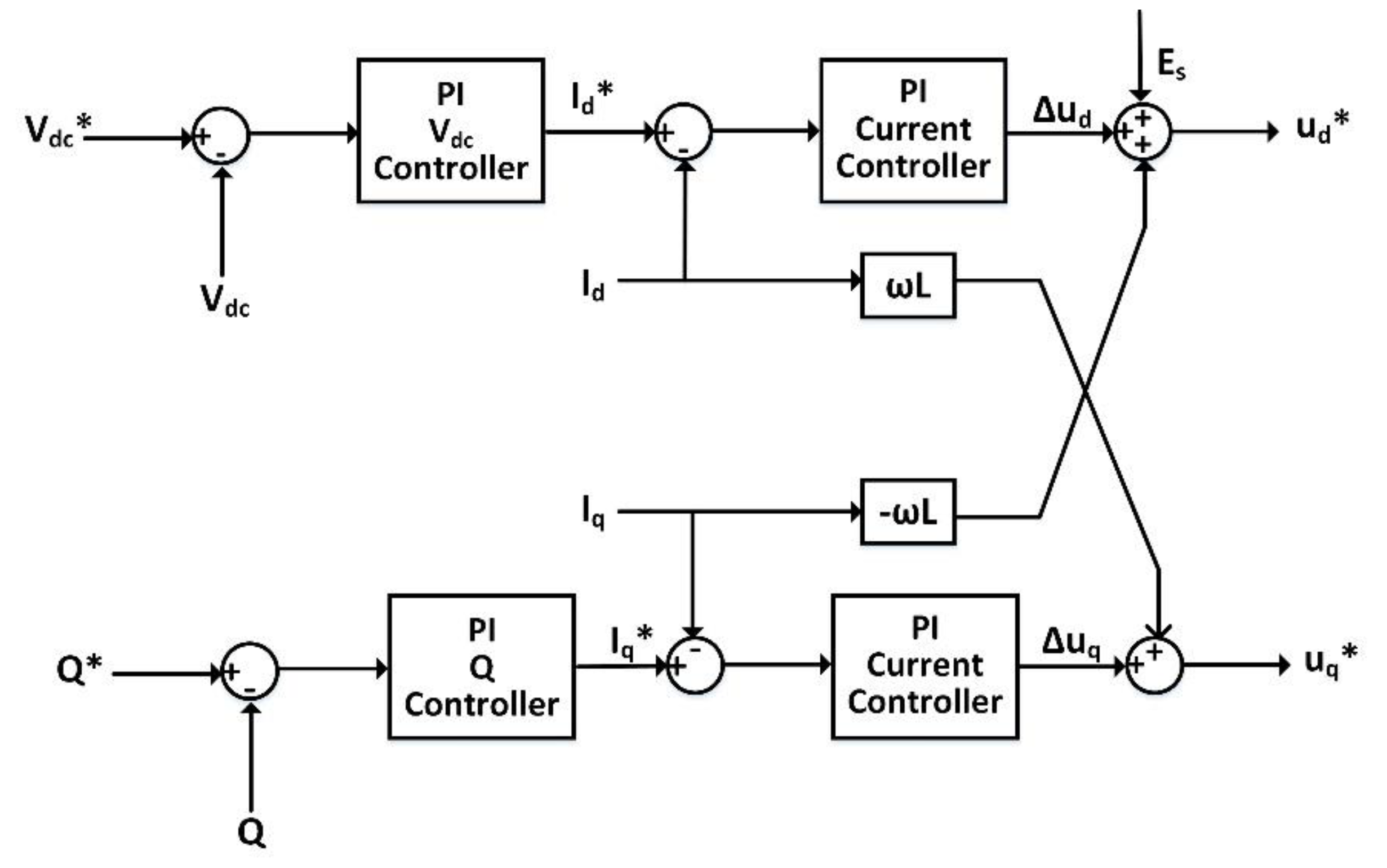 Energies 13 02655 g006