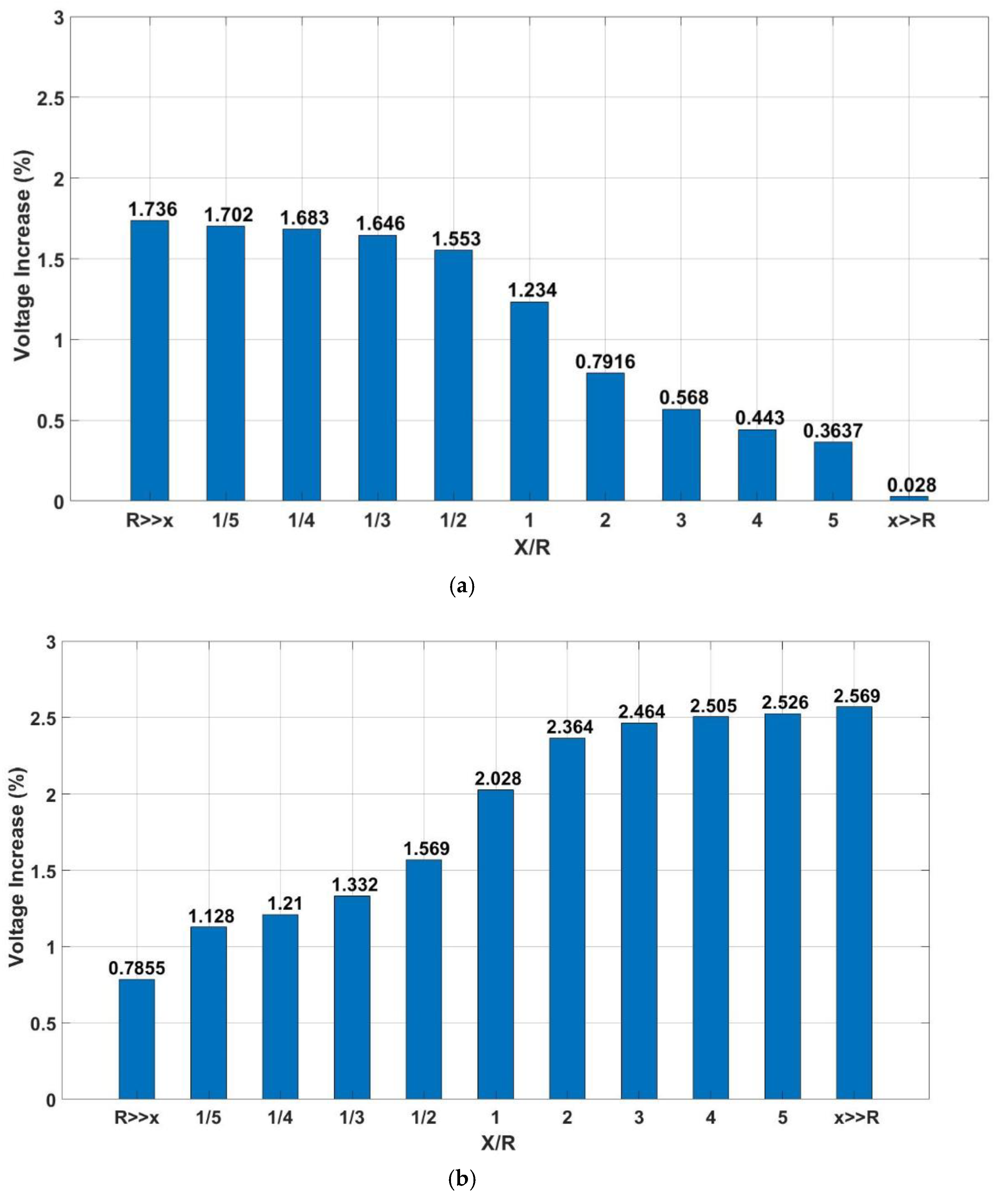 Energies 13 02655 g011