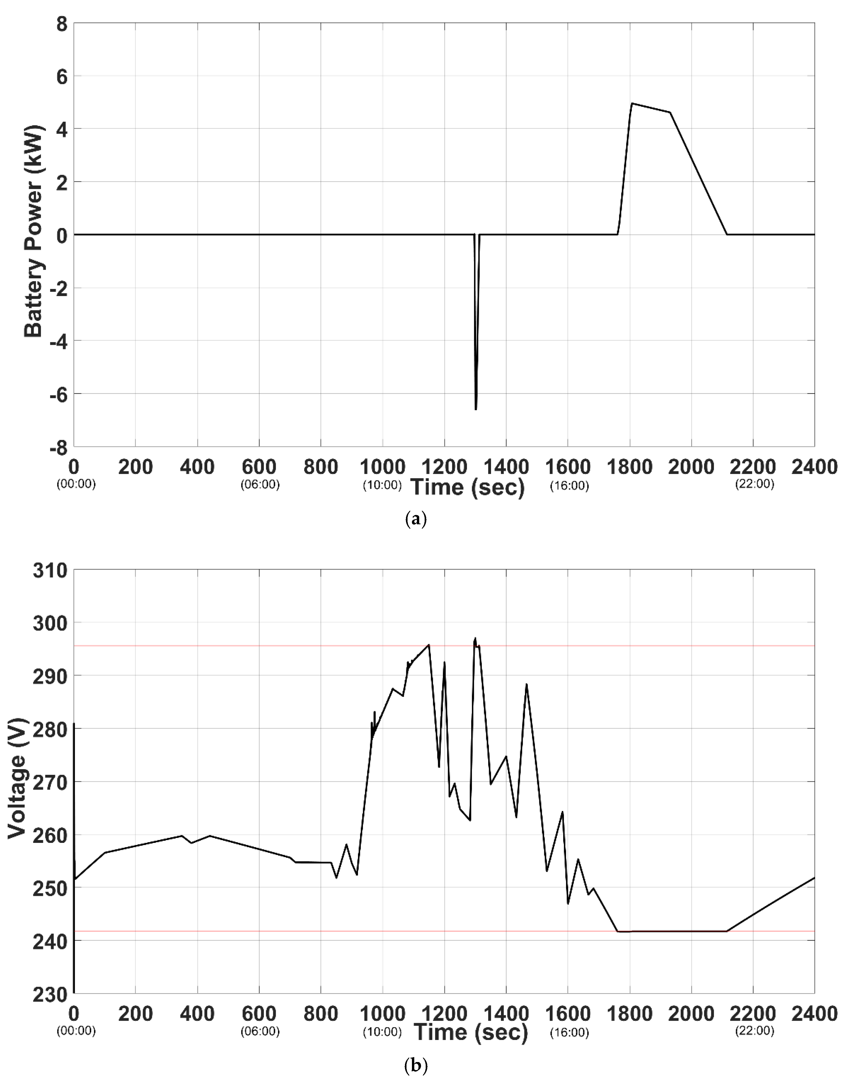 Energies 13 02655 g015