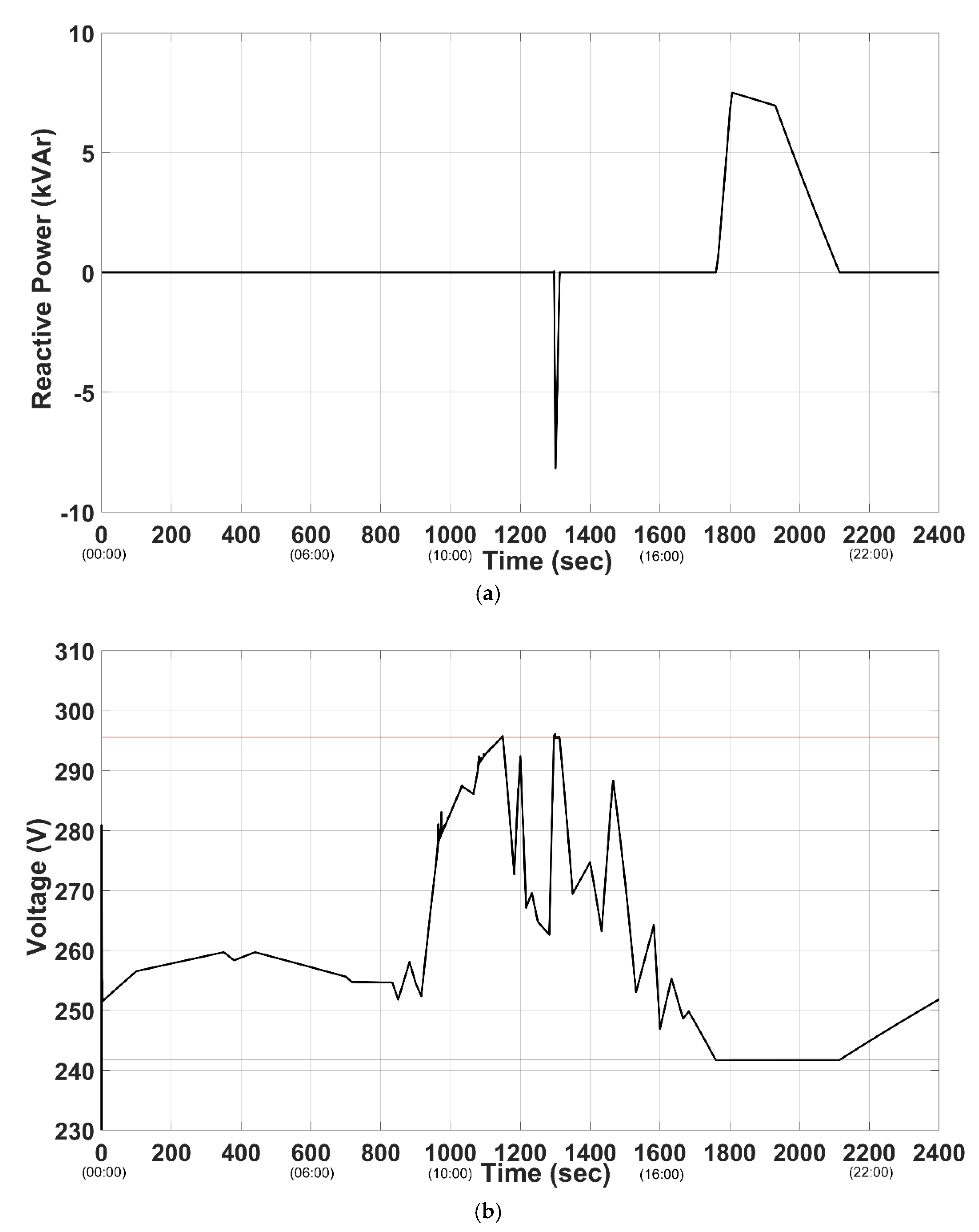 Energies 13 02655 g016