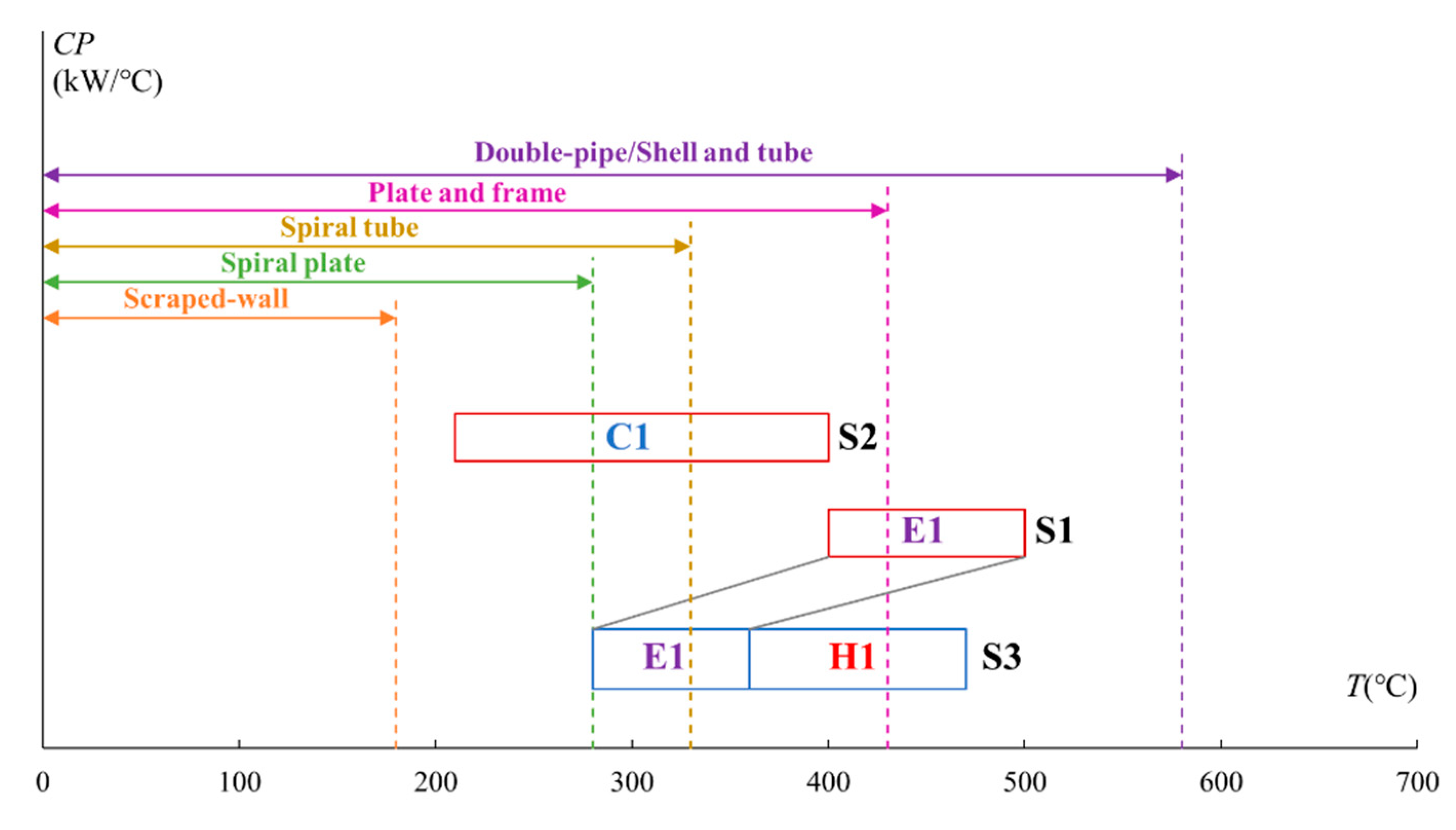 Energies 13 02656 g002