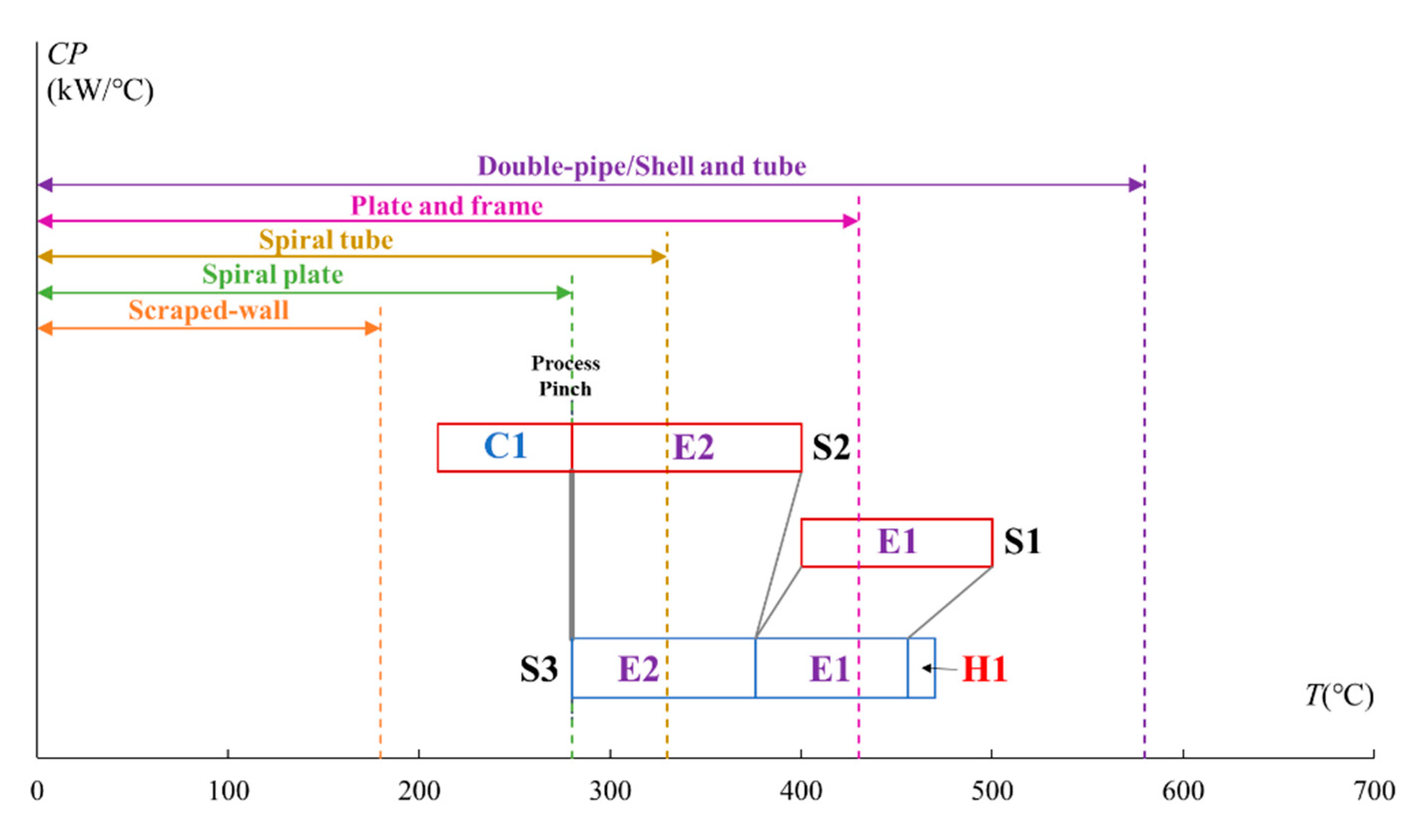 Energies 13 02656 g003