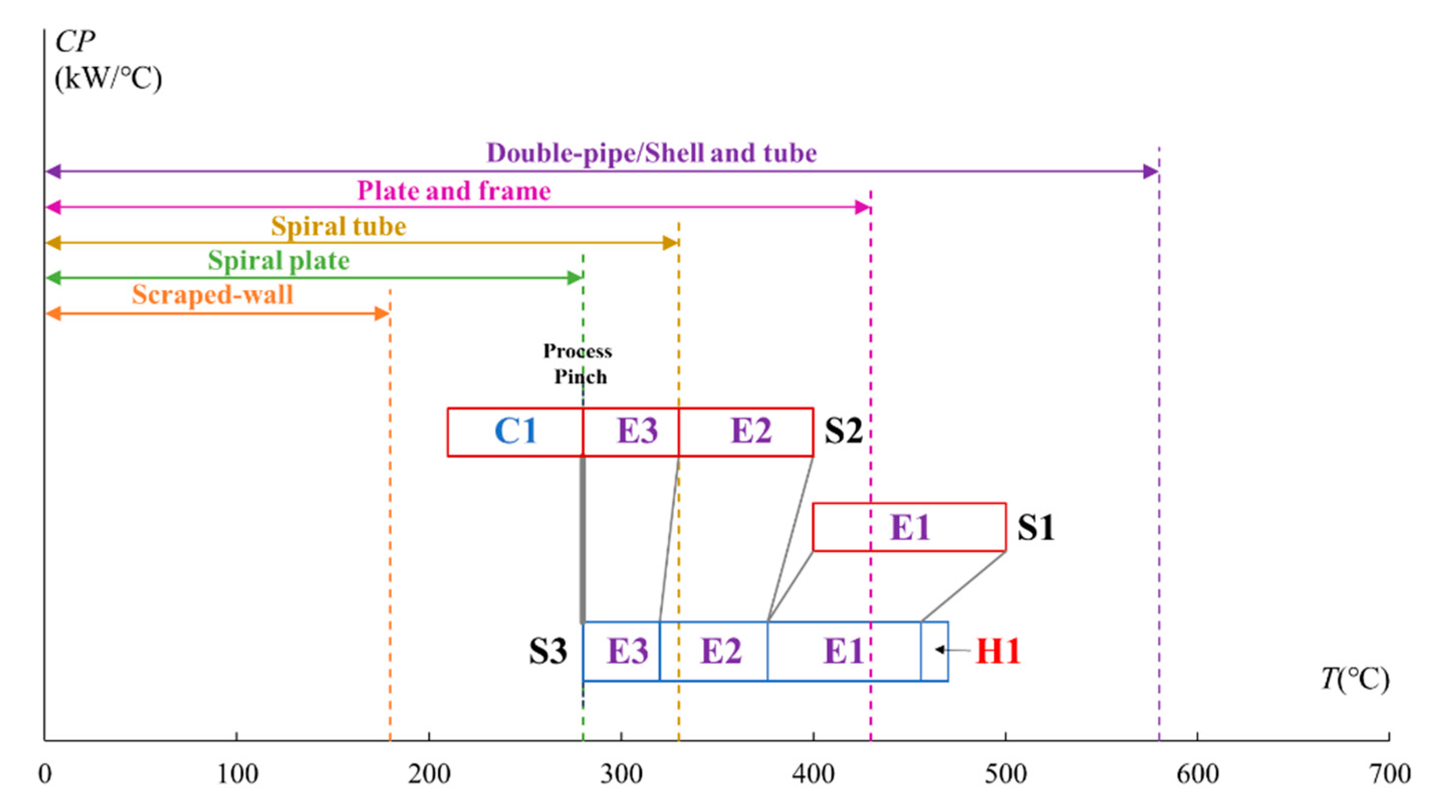 Energies 13 02656 g005