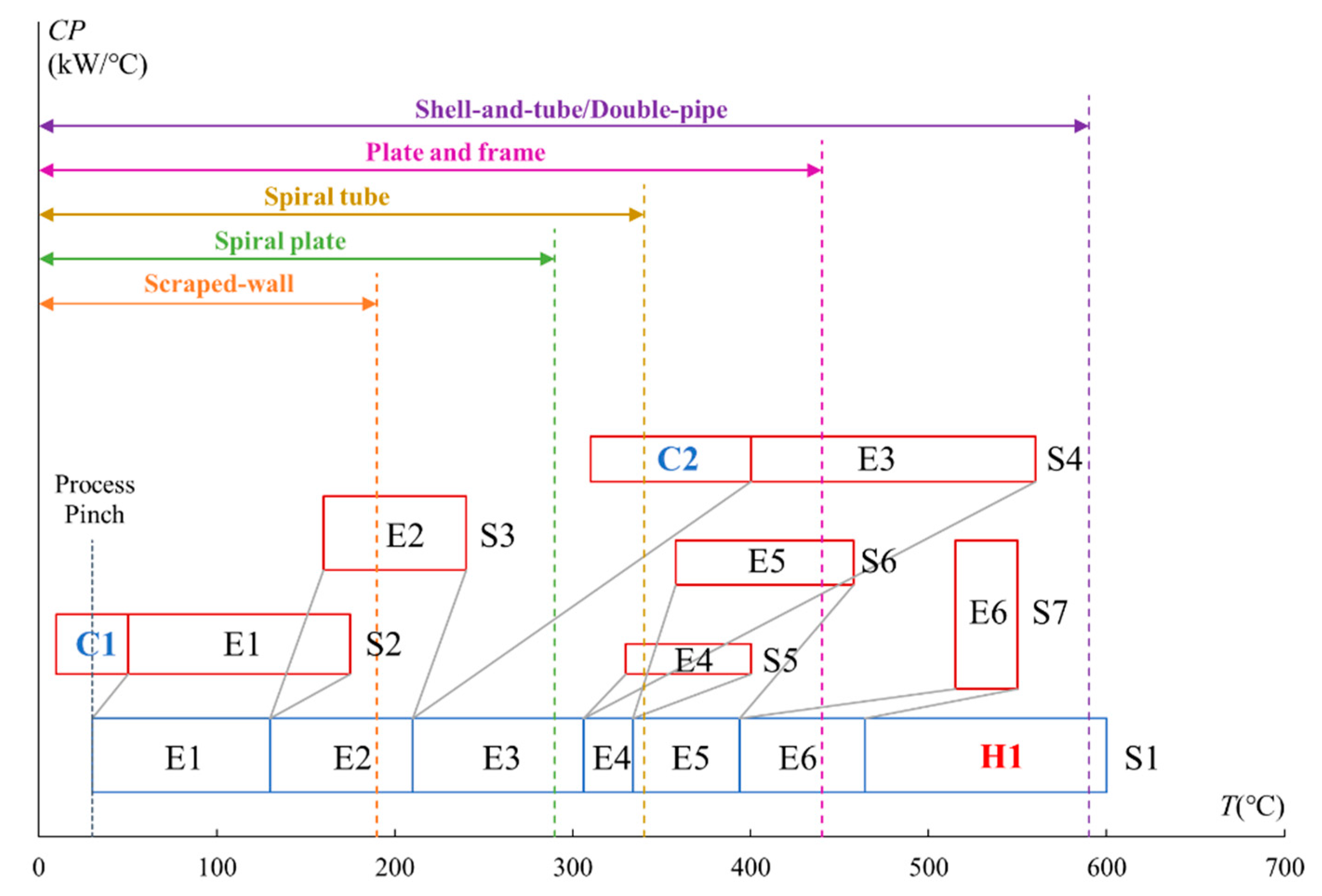 Energies 13 02656 g007