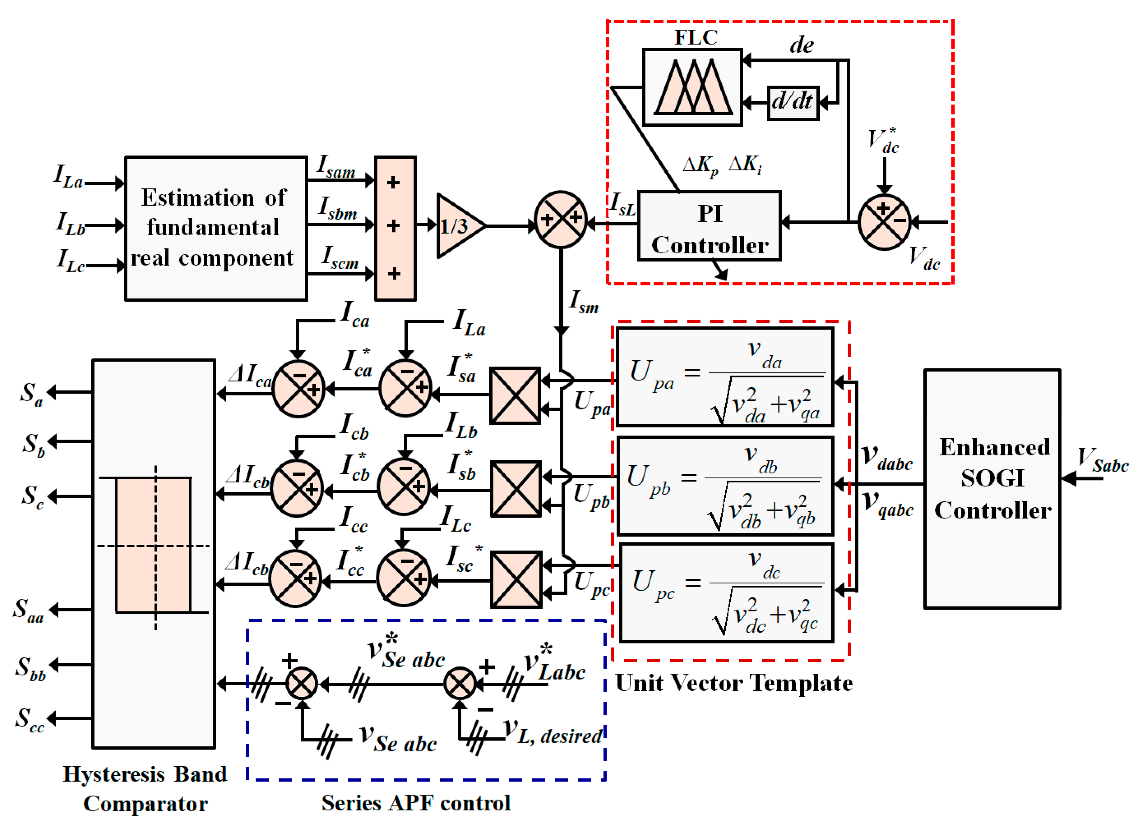 Energies 13 02657 g006