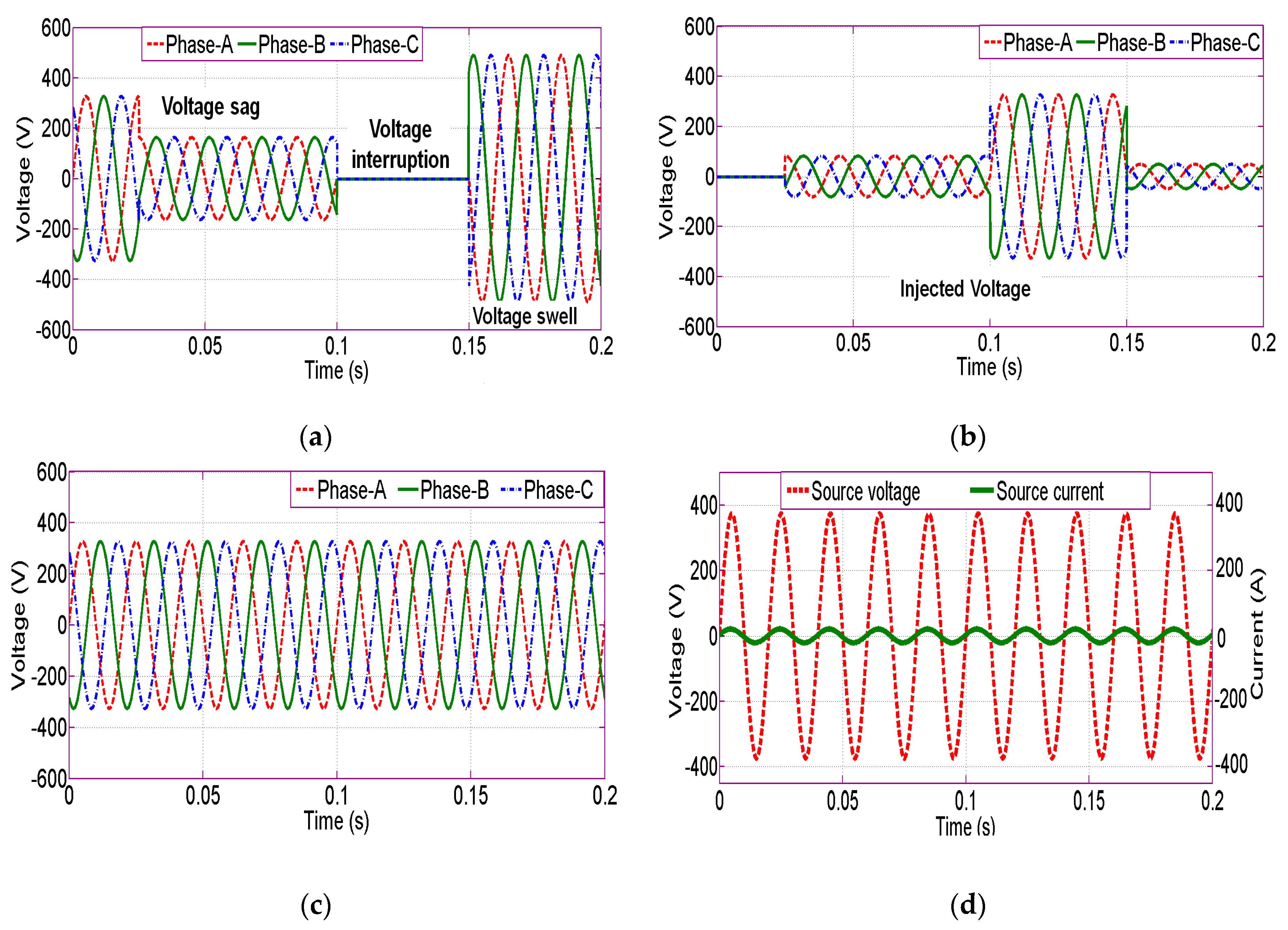 Energies 13 02657 g007