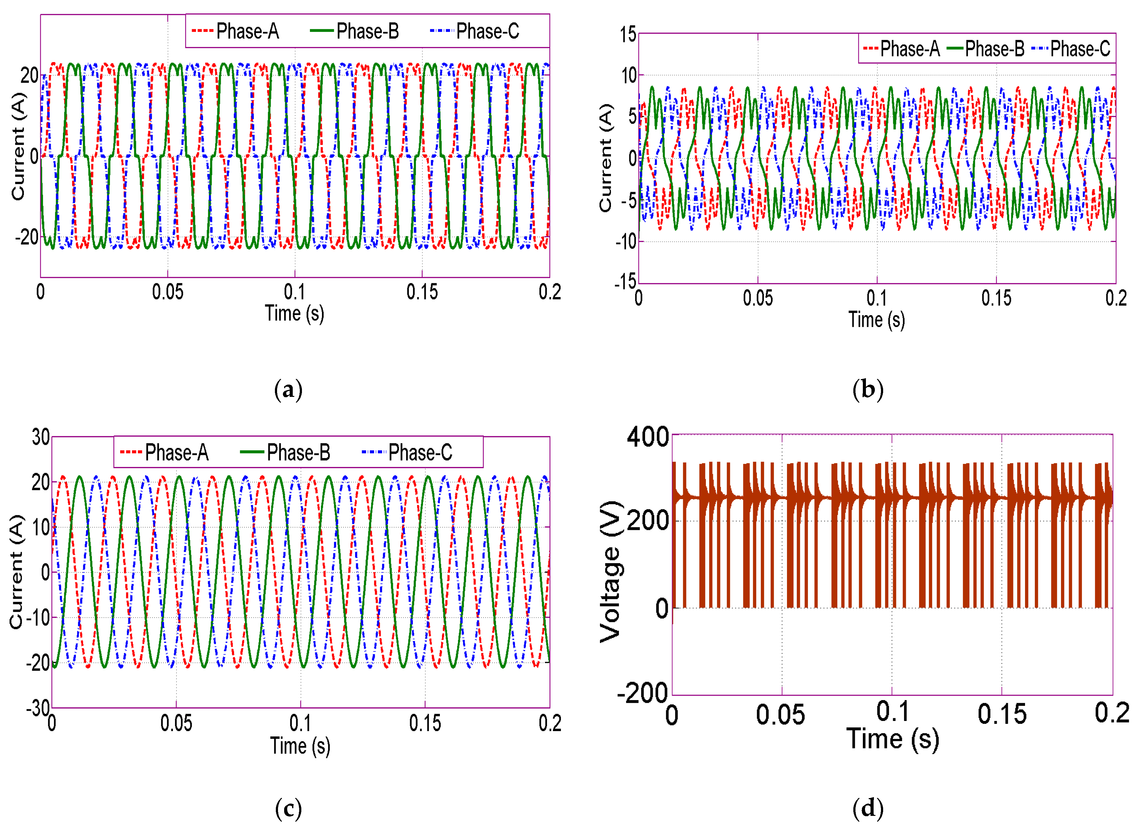 Energies 13 02657 g008