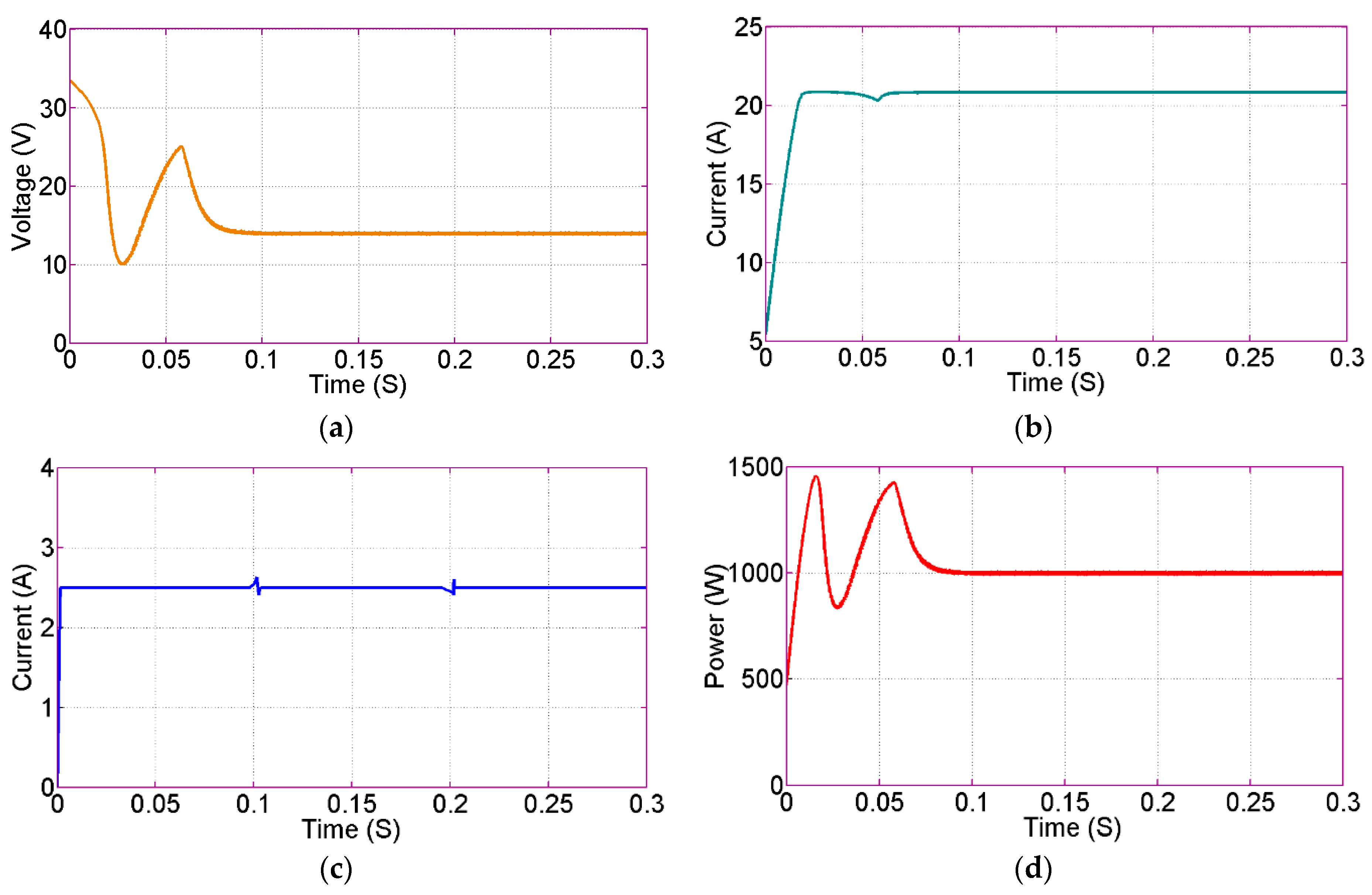 Energies 13 02657 g009