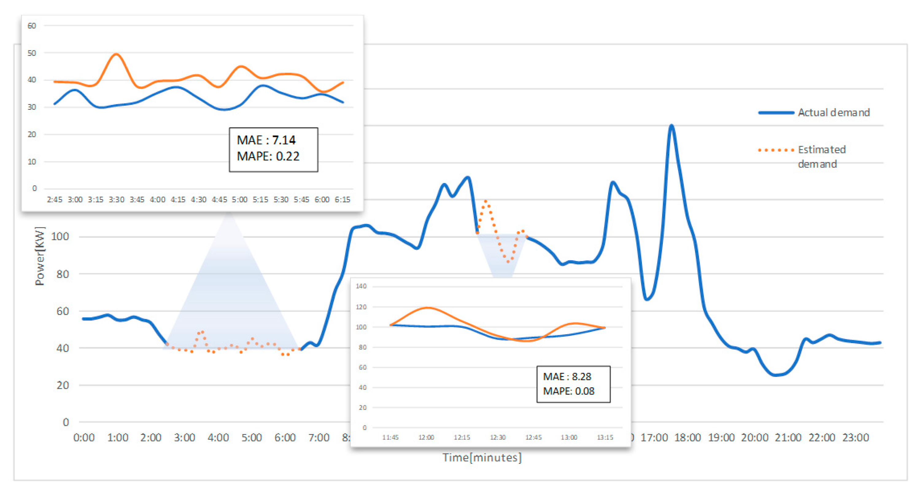 Energies 13 02658 g003 Energies 13 02658 g003