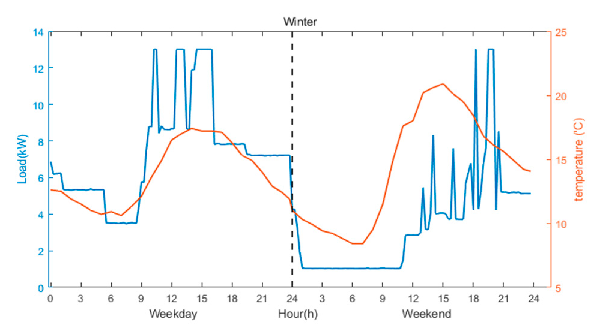 Energies 13 02658 g004 Energies 13 02658 g004