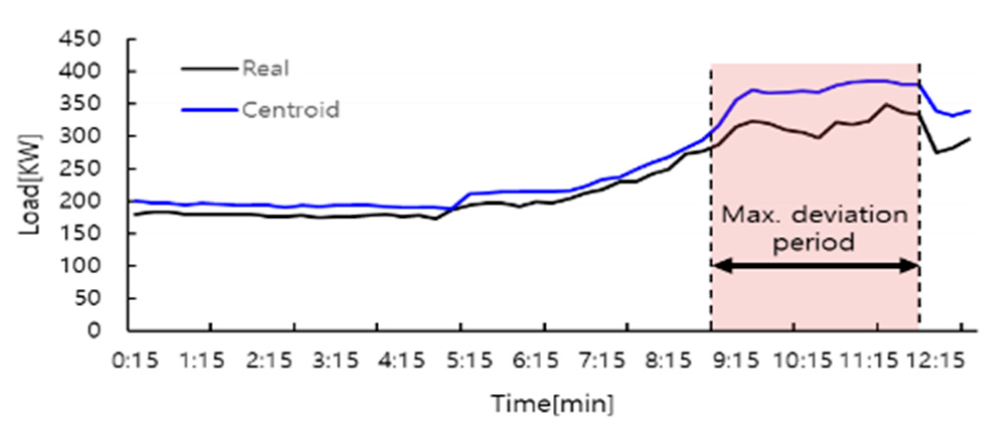 Energies 13 02658 g006 Energies 13 02658 g006