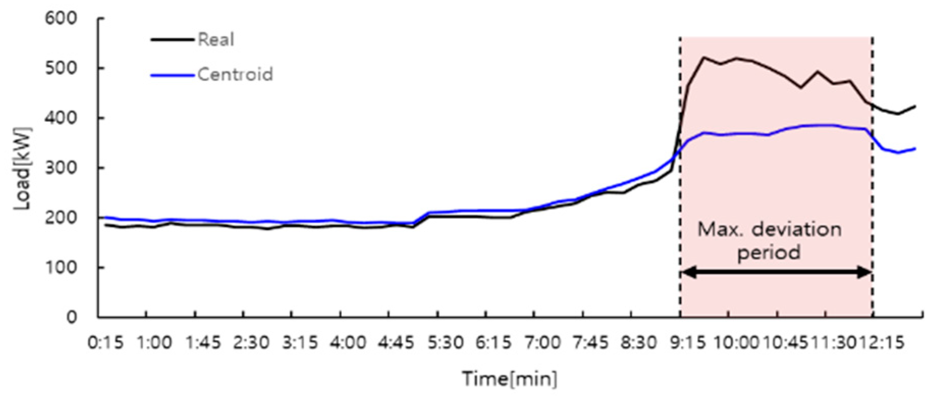 Energies 13 02658 g007 Energies 13 02658 g007