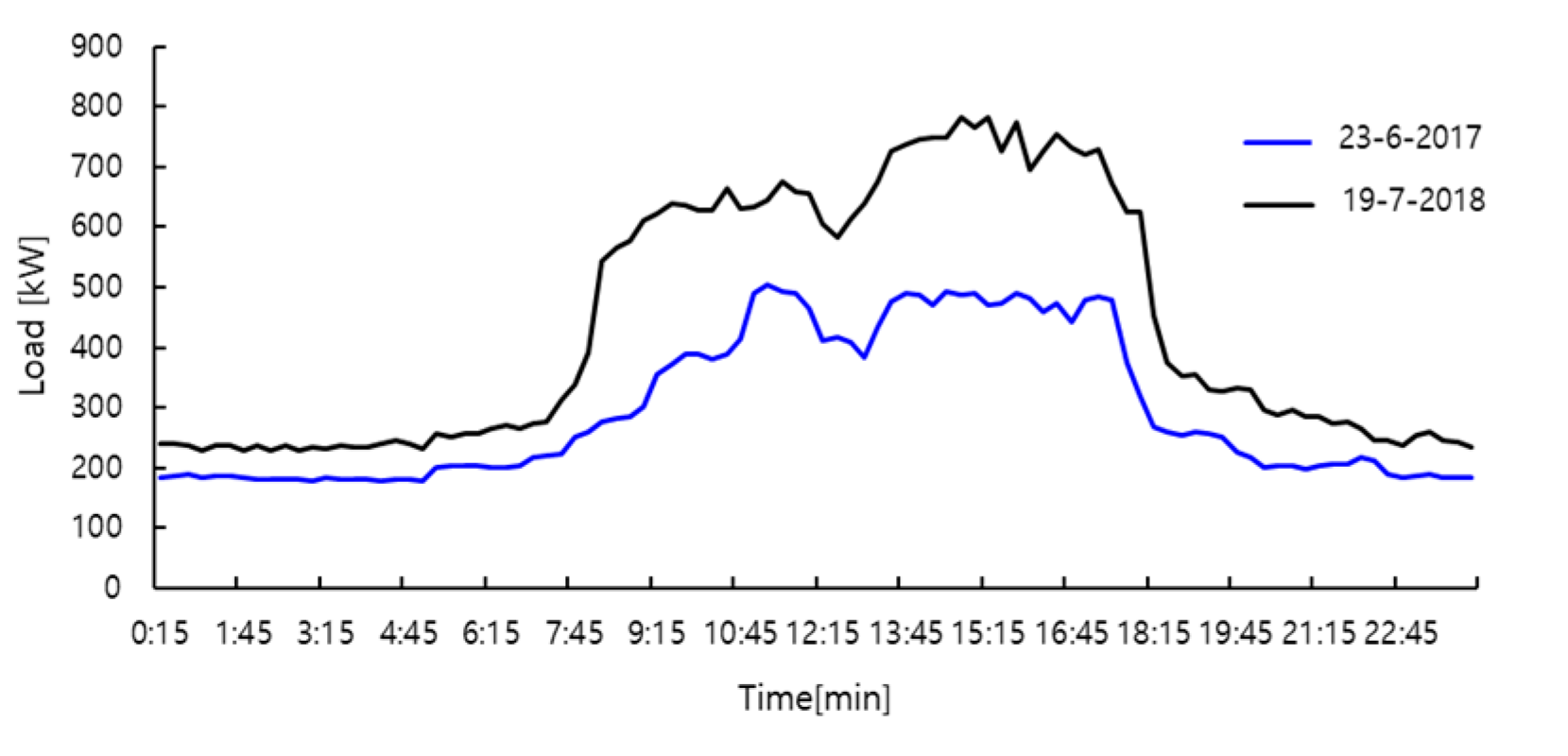 Energies 13 02658 g008 Energies 13 02658 g008
