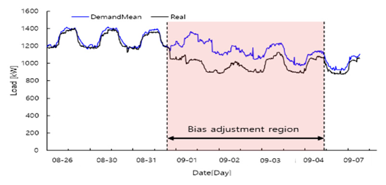 Energies 13 02658 g009 Energies 13 02658 g009