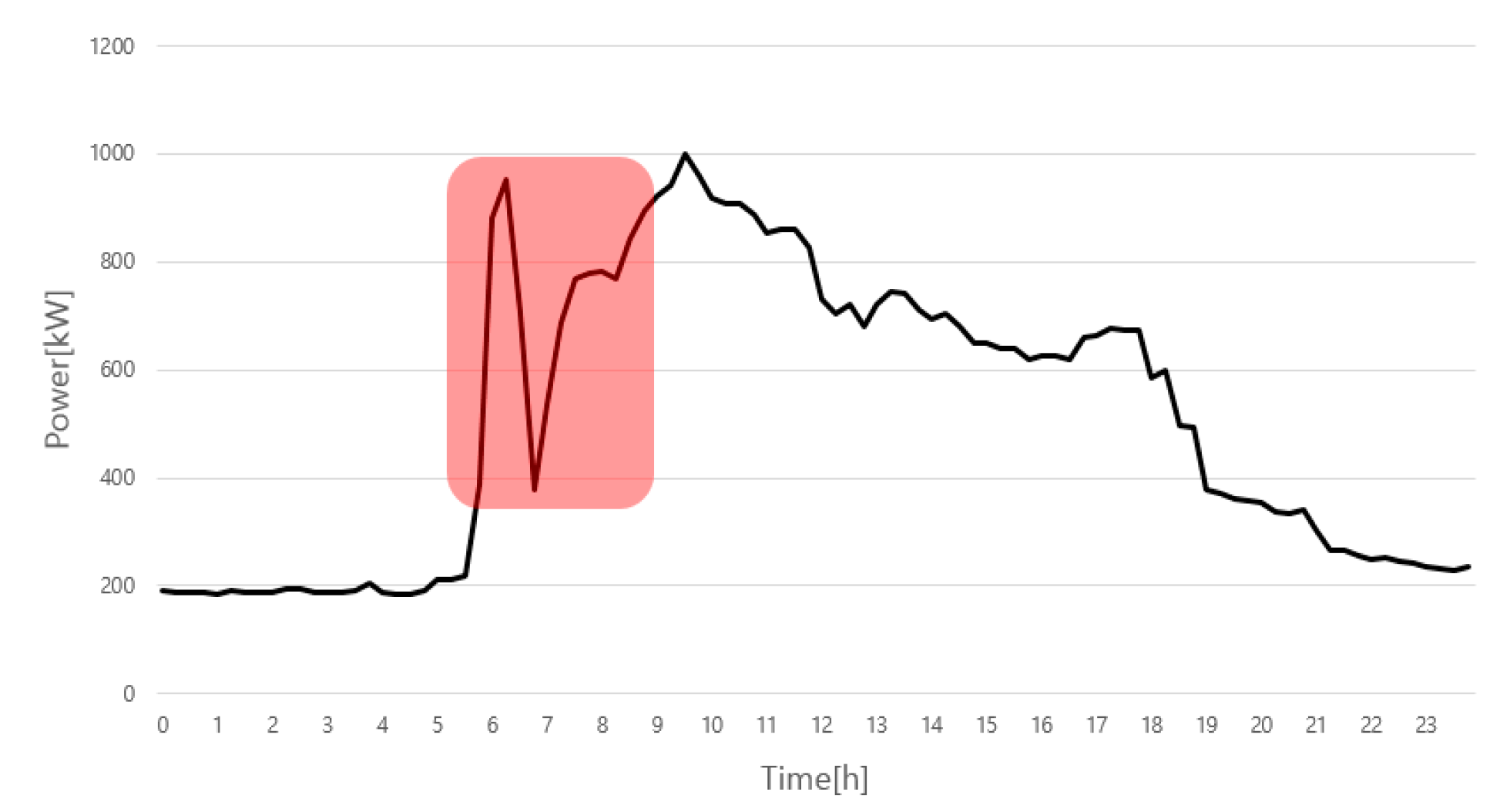 Energies 13 02658 g010 Energies 13 02658 g010