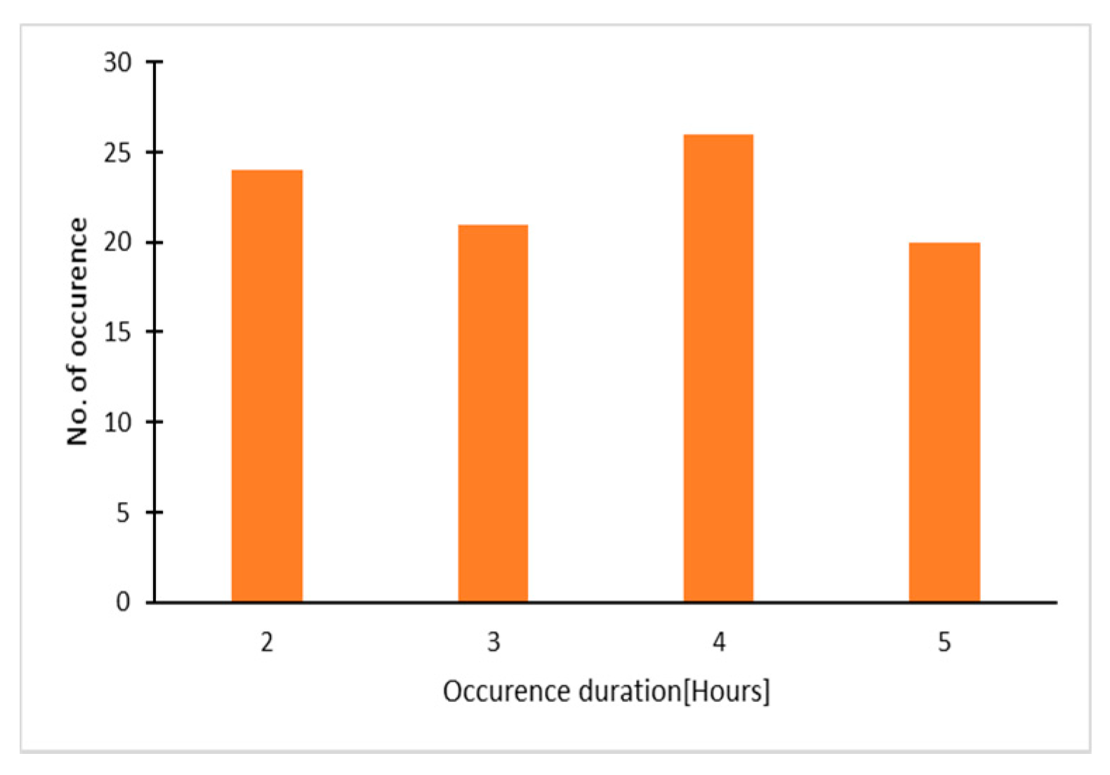 Energies 13 02658 g013 Energies 13 02658 g013