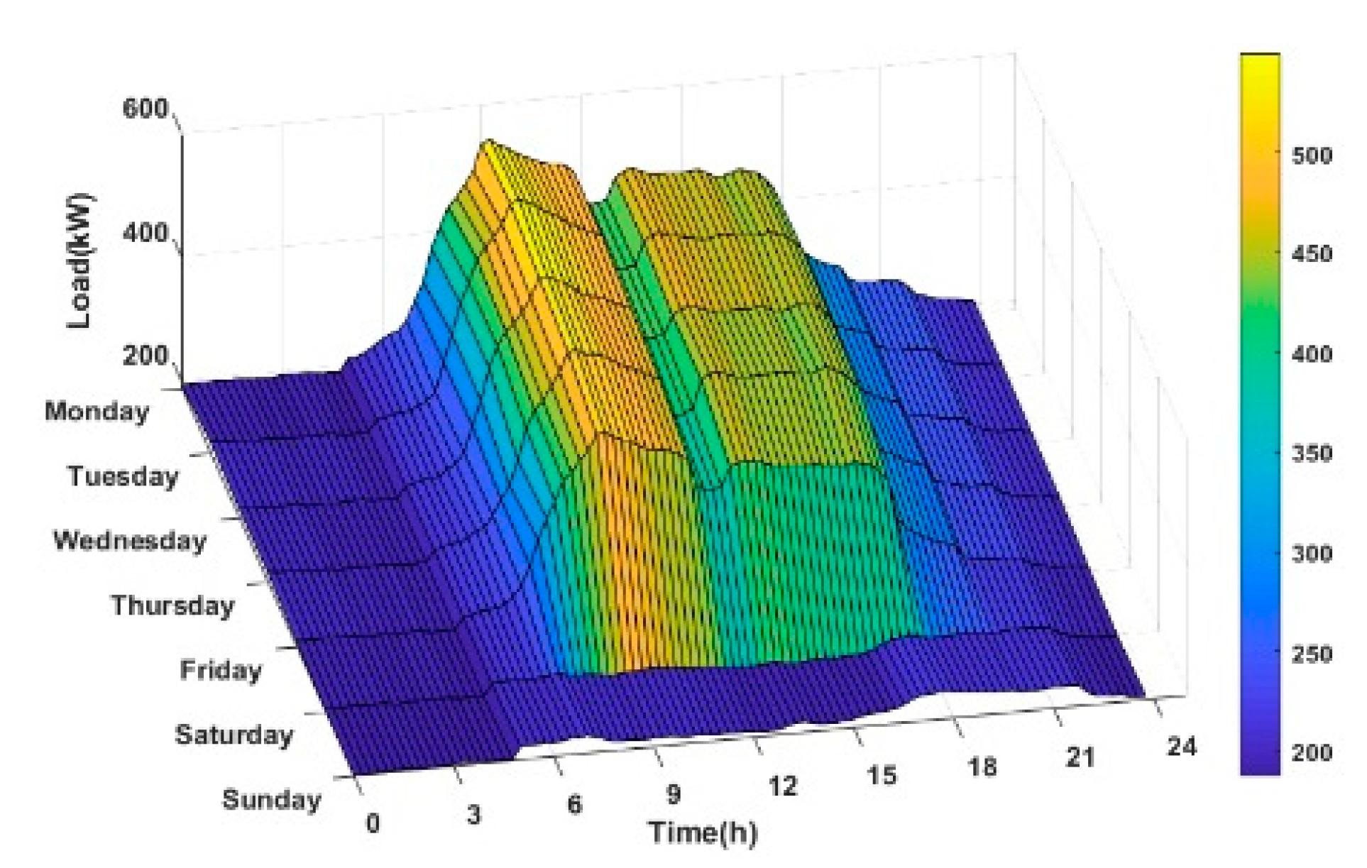 Energies 13 02658 g014 Energies 13 02658 g014