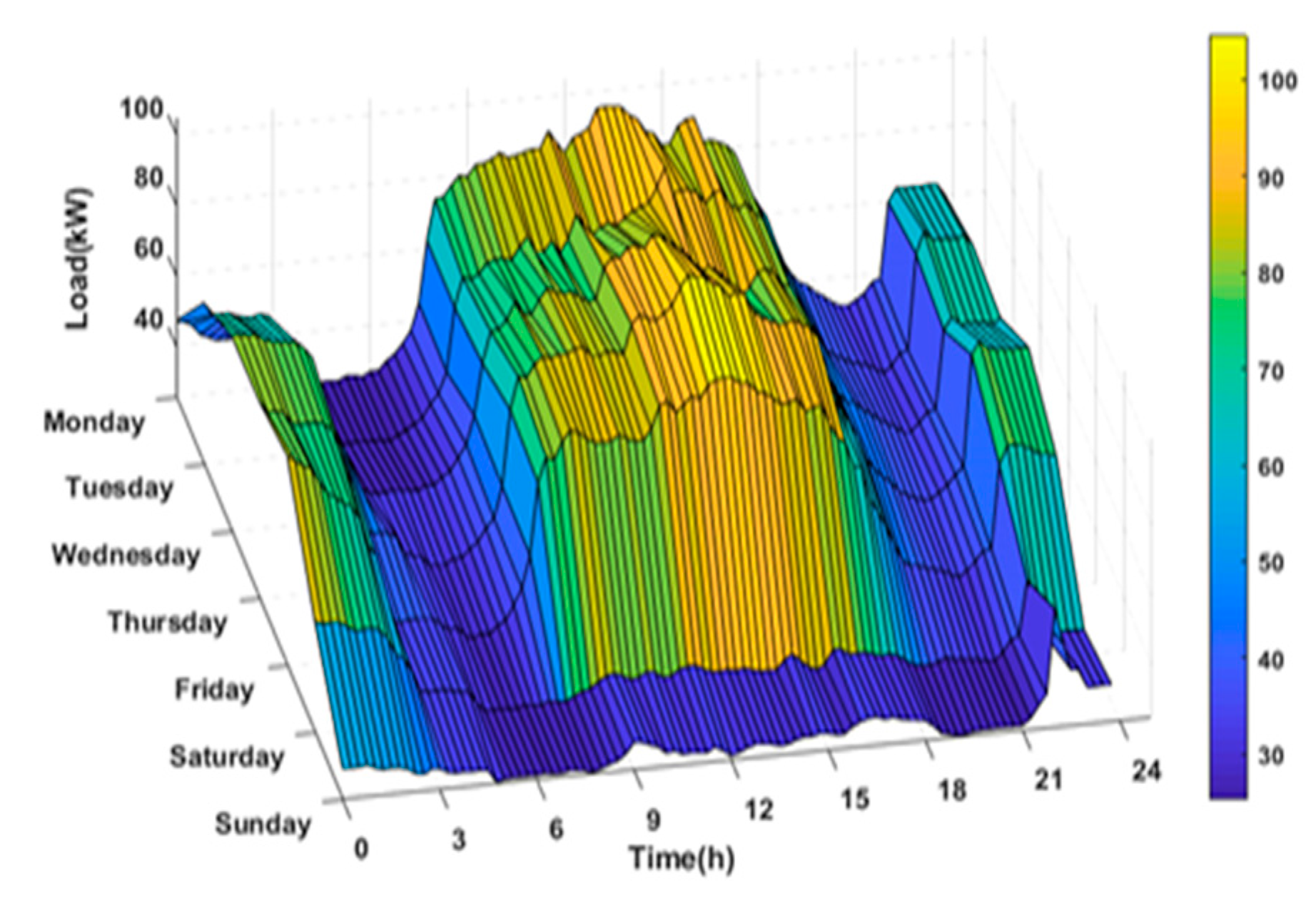 Energies 13 02658 g015 Energies 13 02658 g015