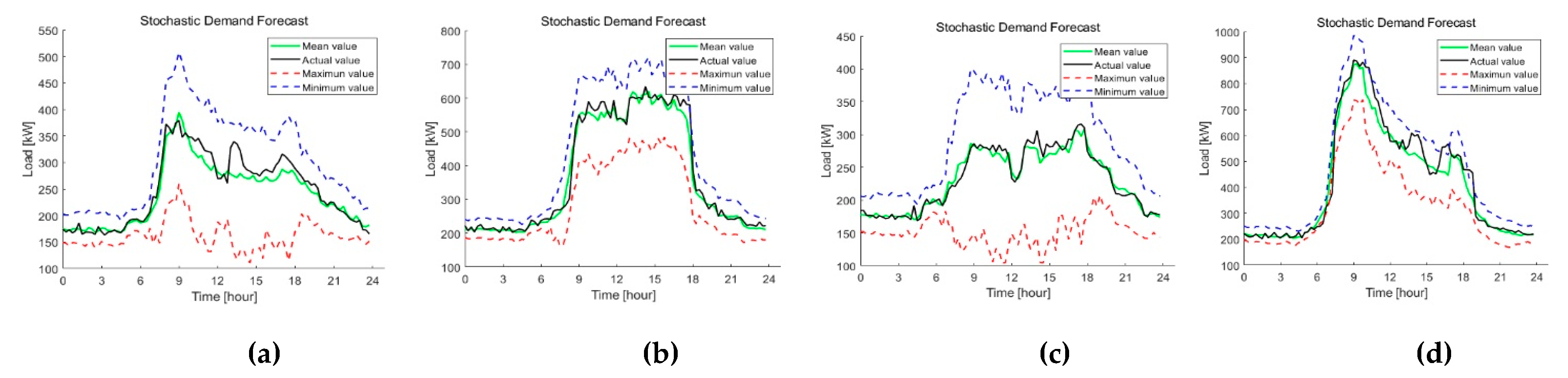 Energies 13 02658 g016 Energies 13 02658 g016