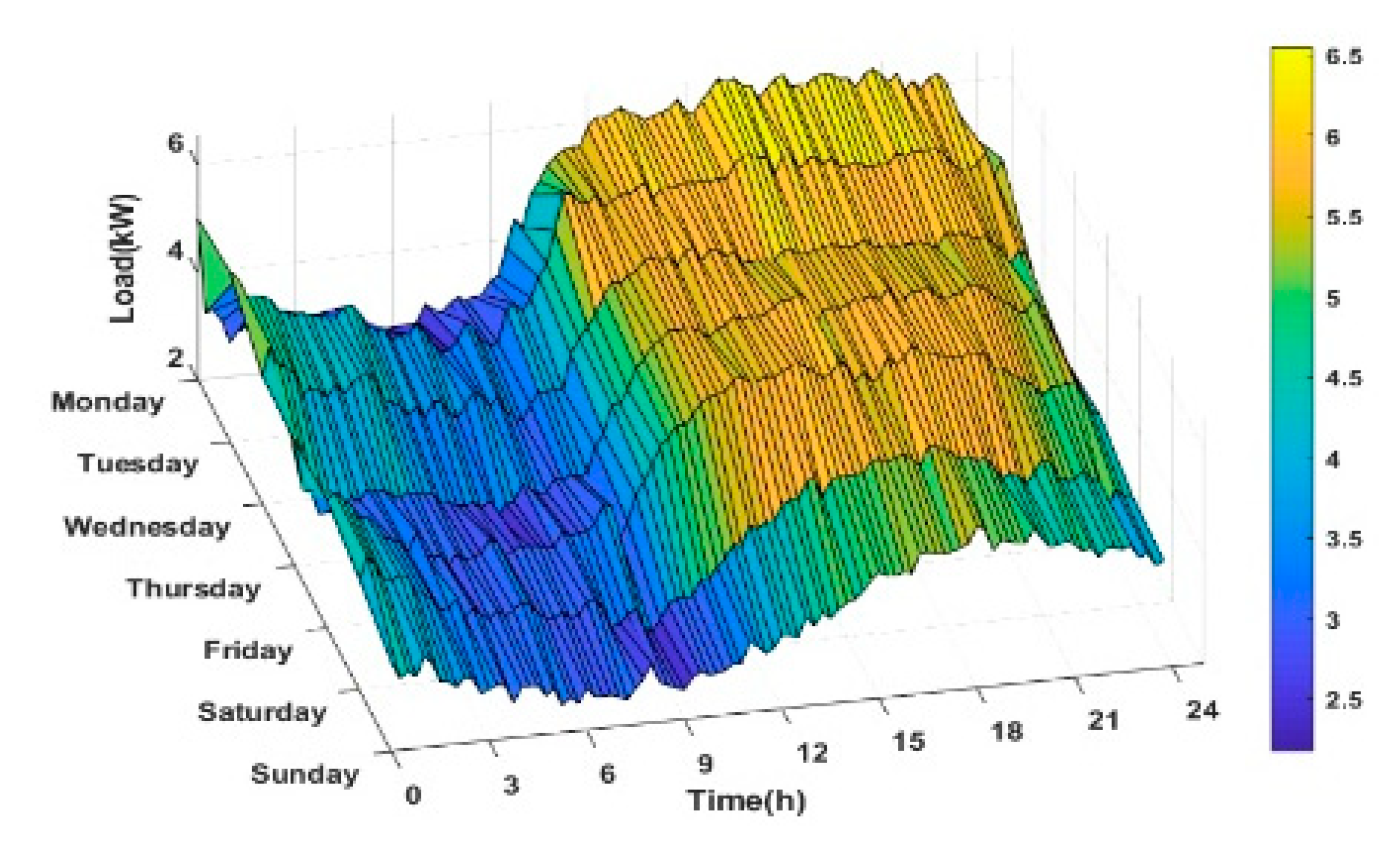 Energies 13 02658 g019 Energies 13 02658 g019